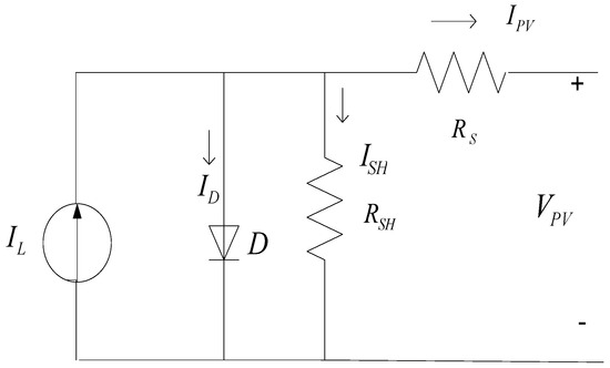 A Comprehensive Review of Recent Maximum Power Point