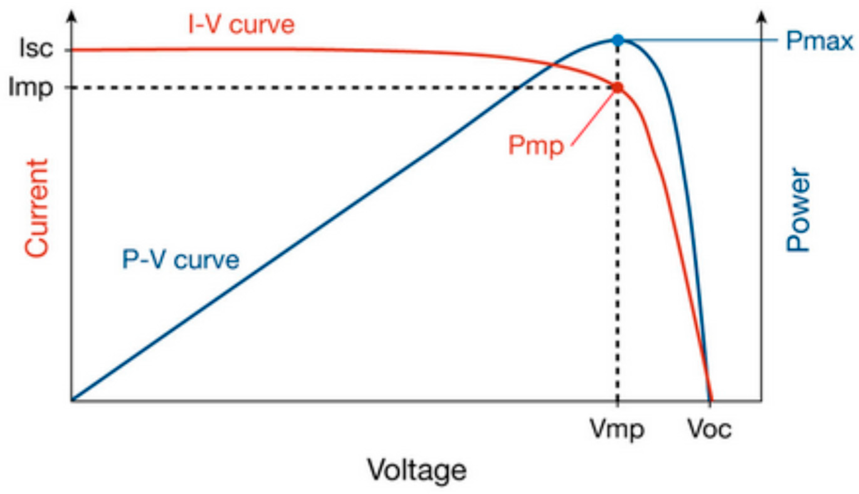 Sustainability 15 11132 g003 Sustainability 15 11132 g003