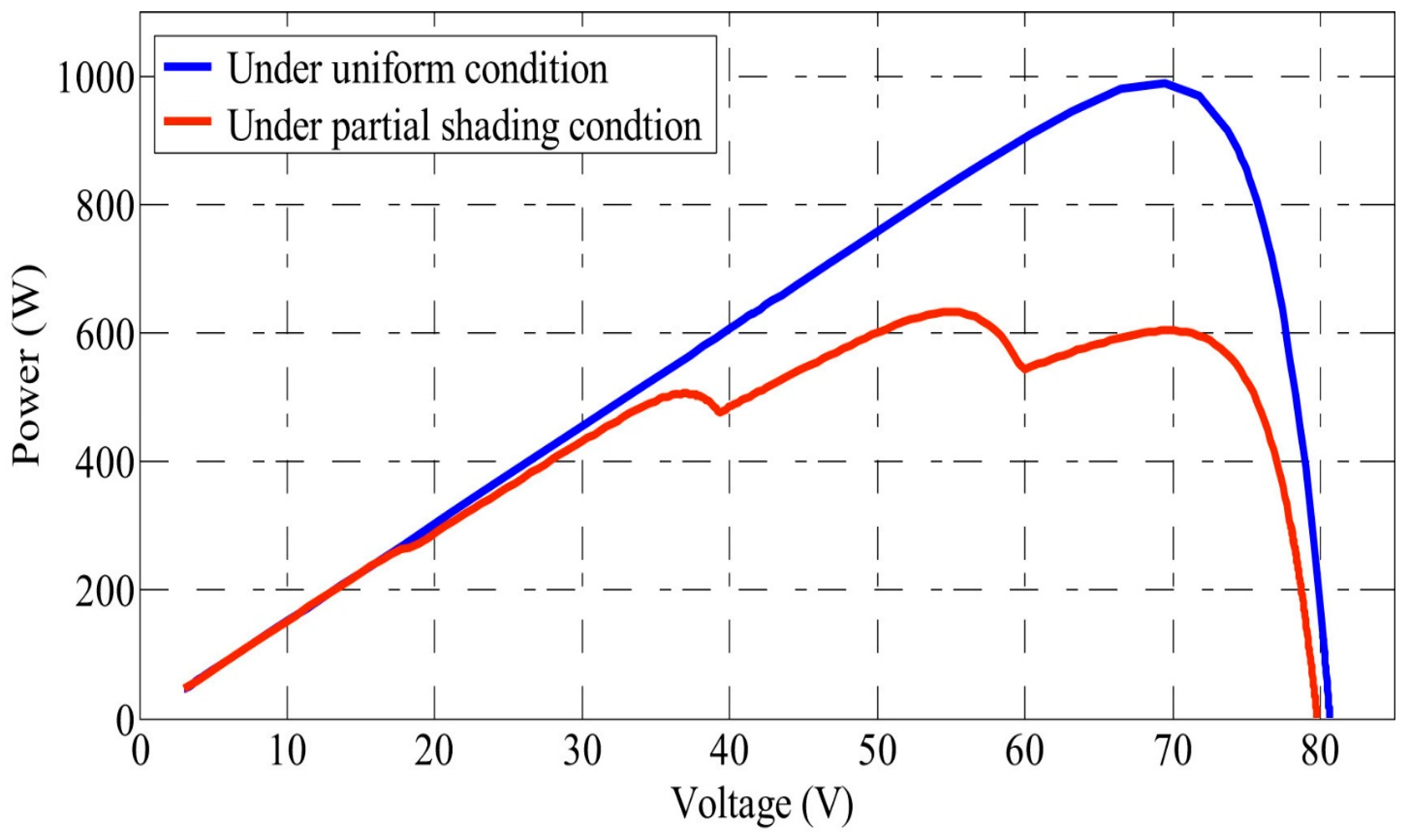 Sustainability 15 11132 g005 Sustainability 15 11132 g005