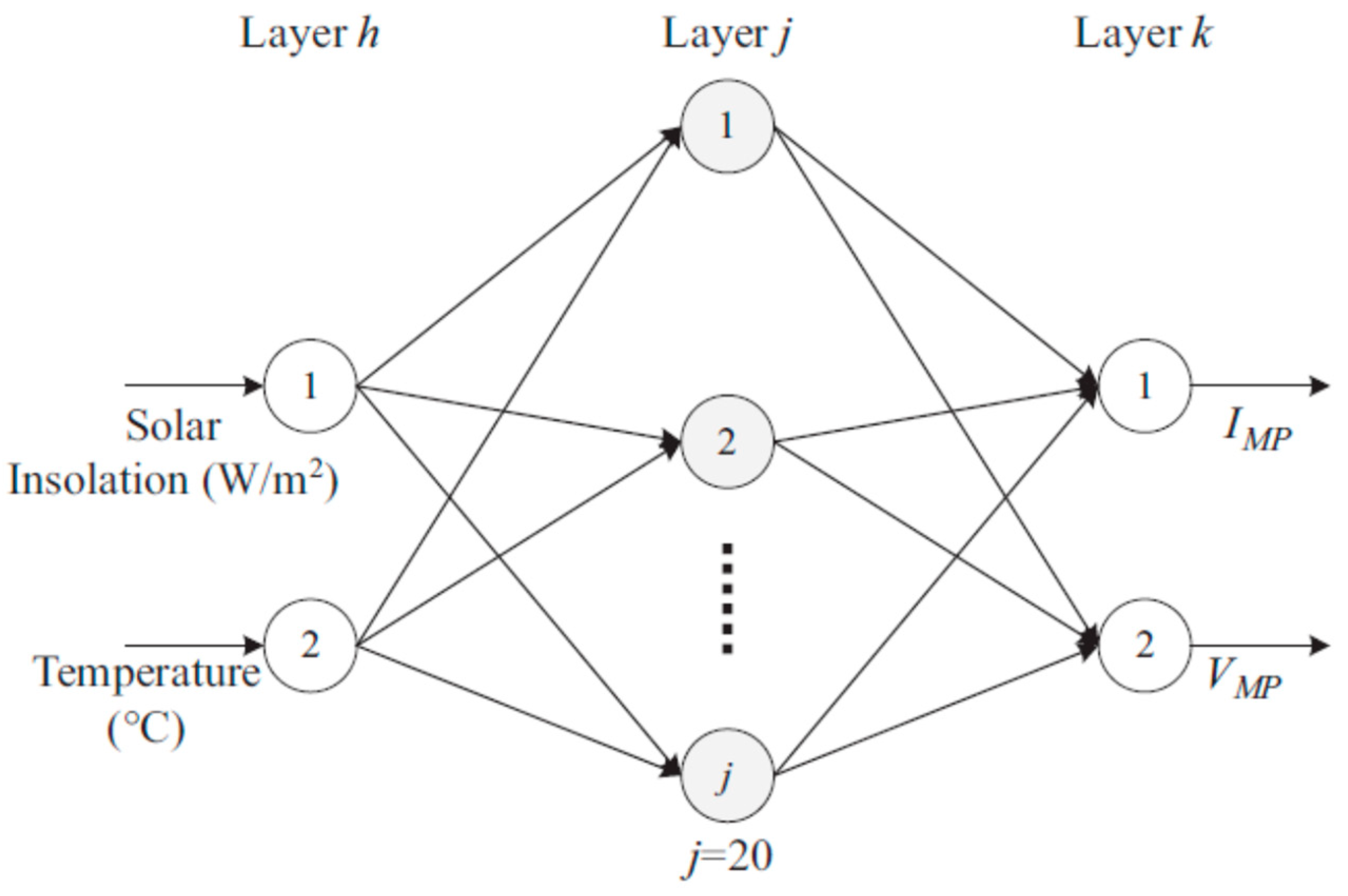 Sustainability 15 11132 g008 Sustainability 15 11132 g008