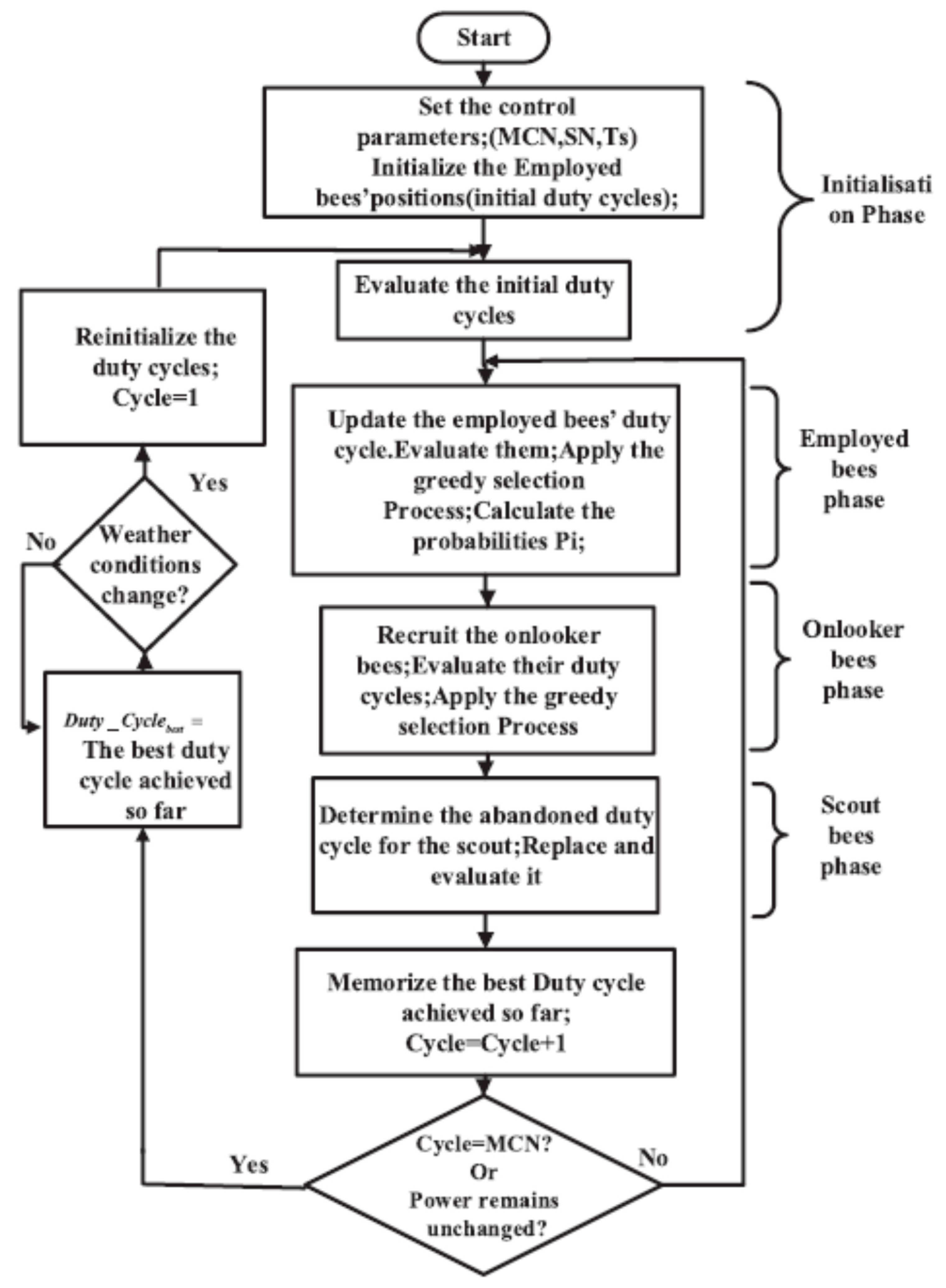 Sustainability 15 11132 g011 Sustainability 15 11132 g011