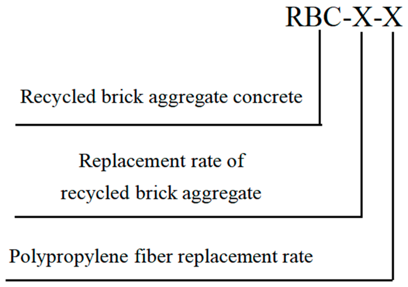 Sustainability 15 11135 g002