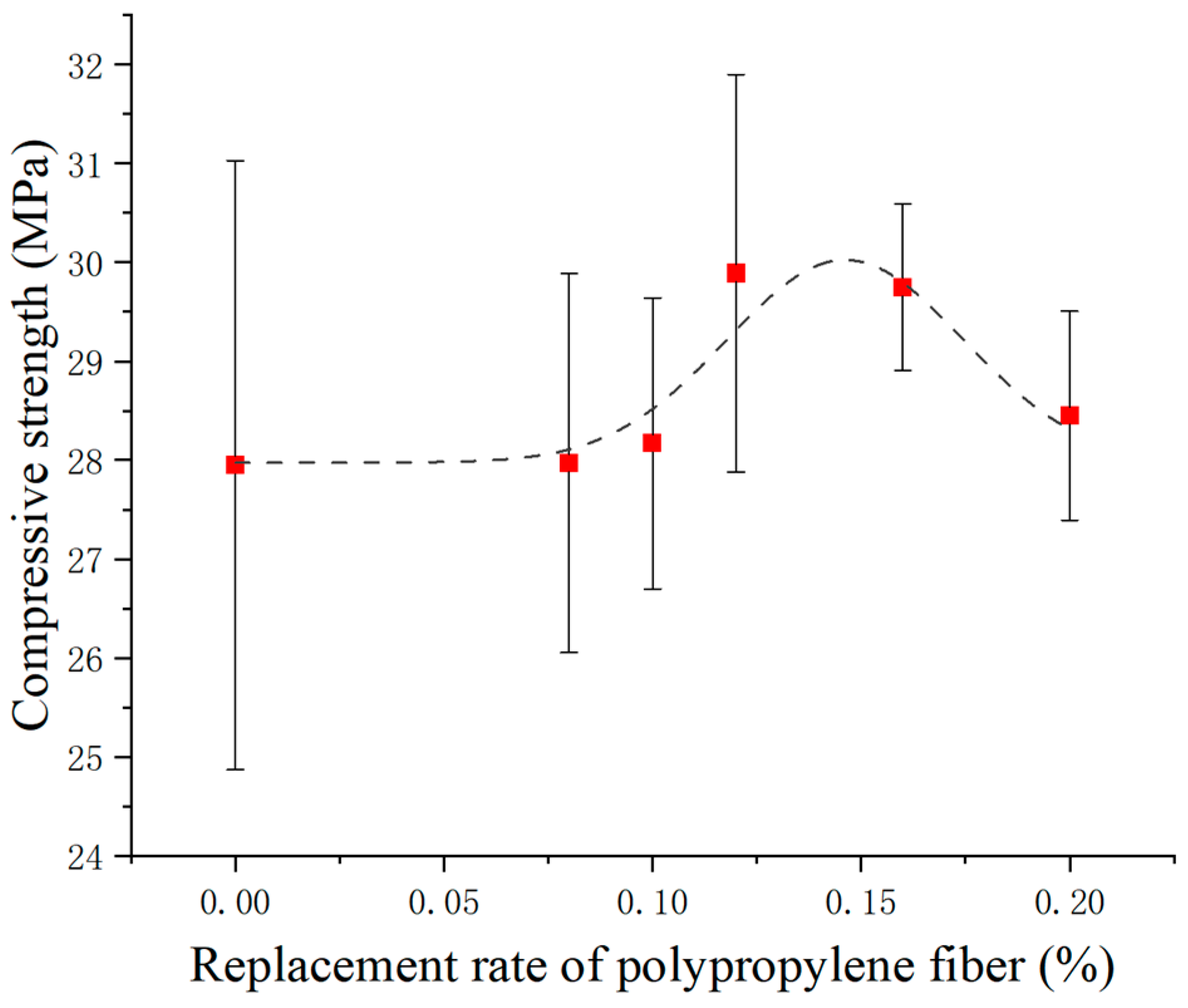 Sustainability 15 11135 g004