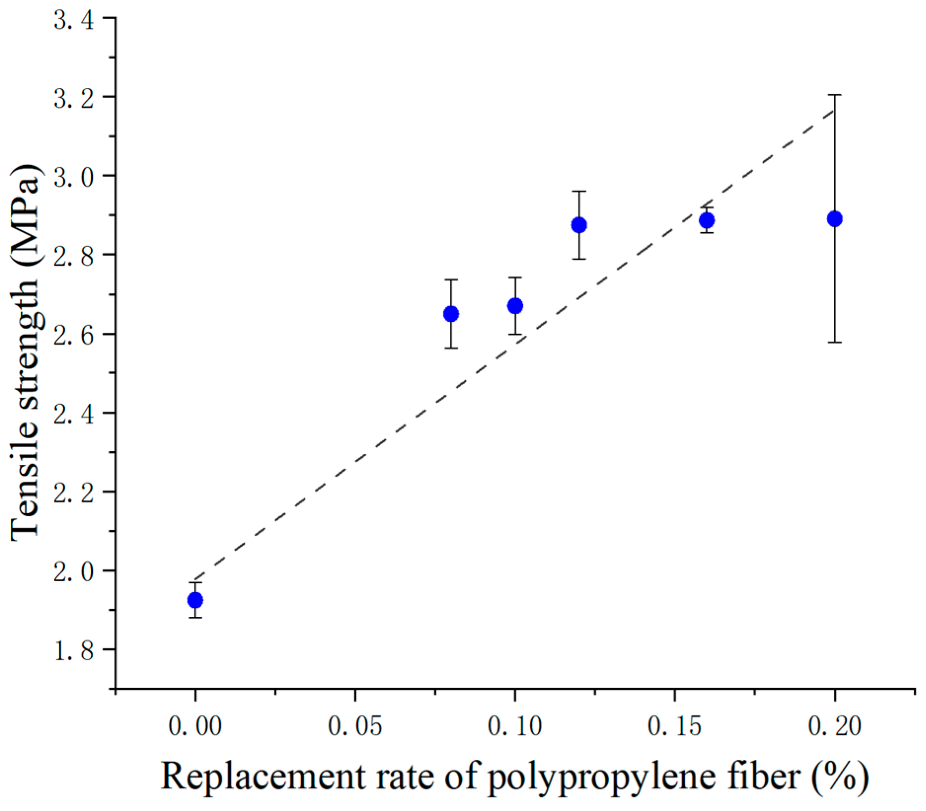 Sustainability 15 11135 g006