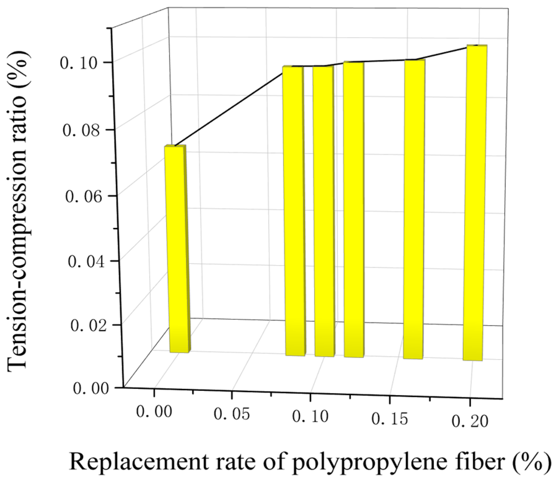 Sustainability 15 11135 g009