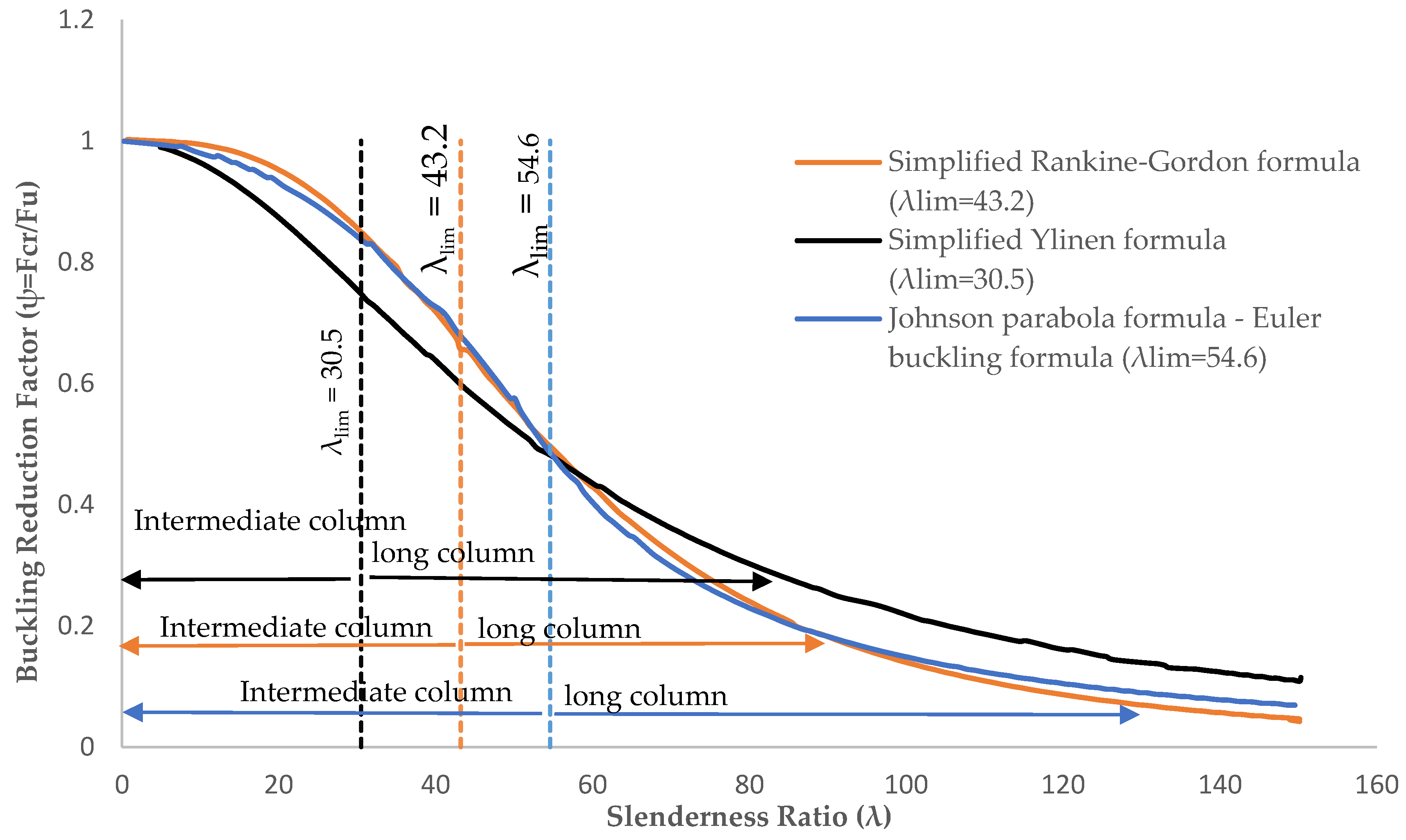 Sustainability 15 11137 g003 Sustainability 15 11137 g003