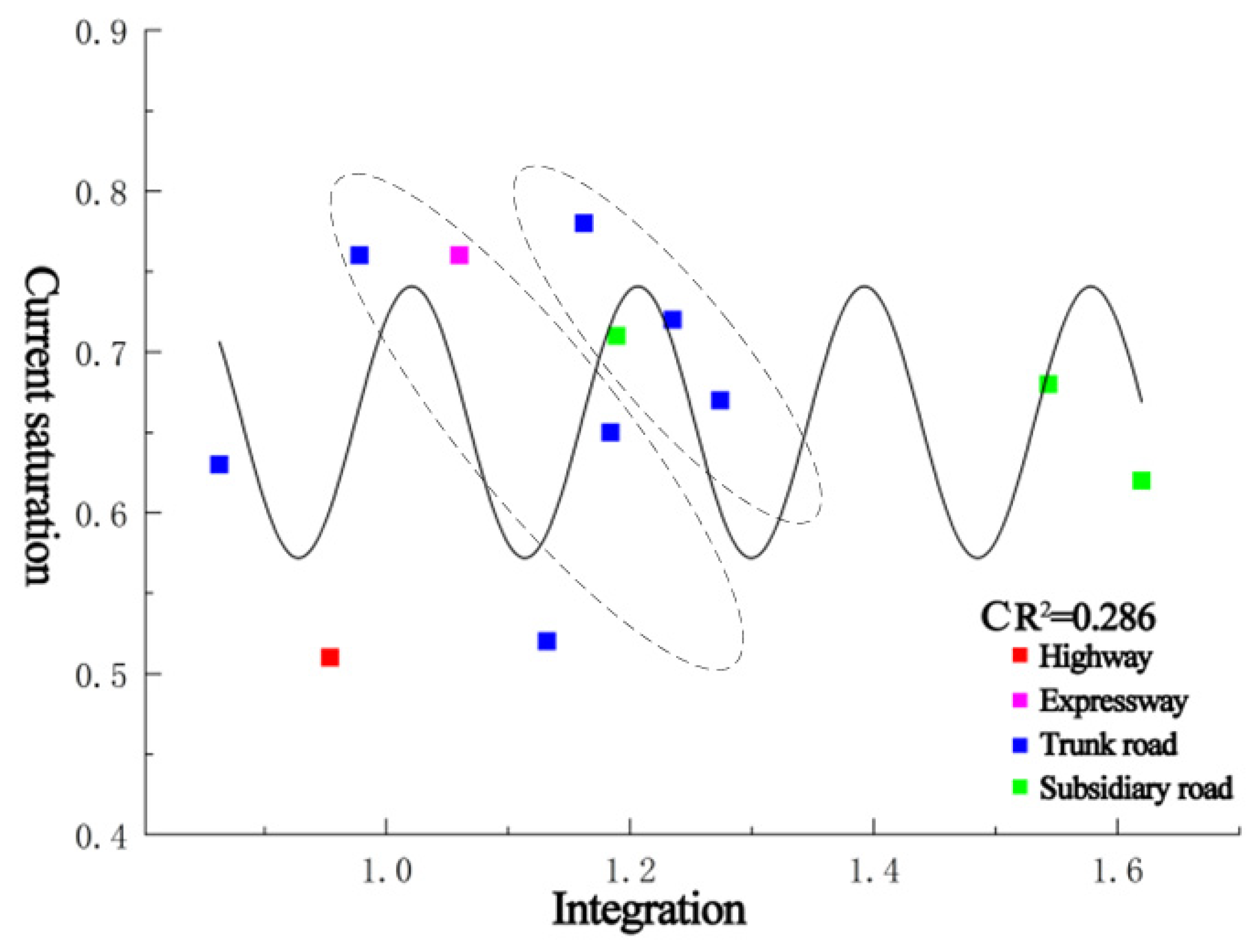 Sustainability 15 11142 g005