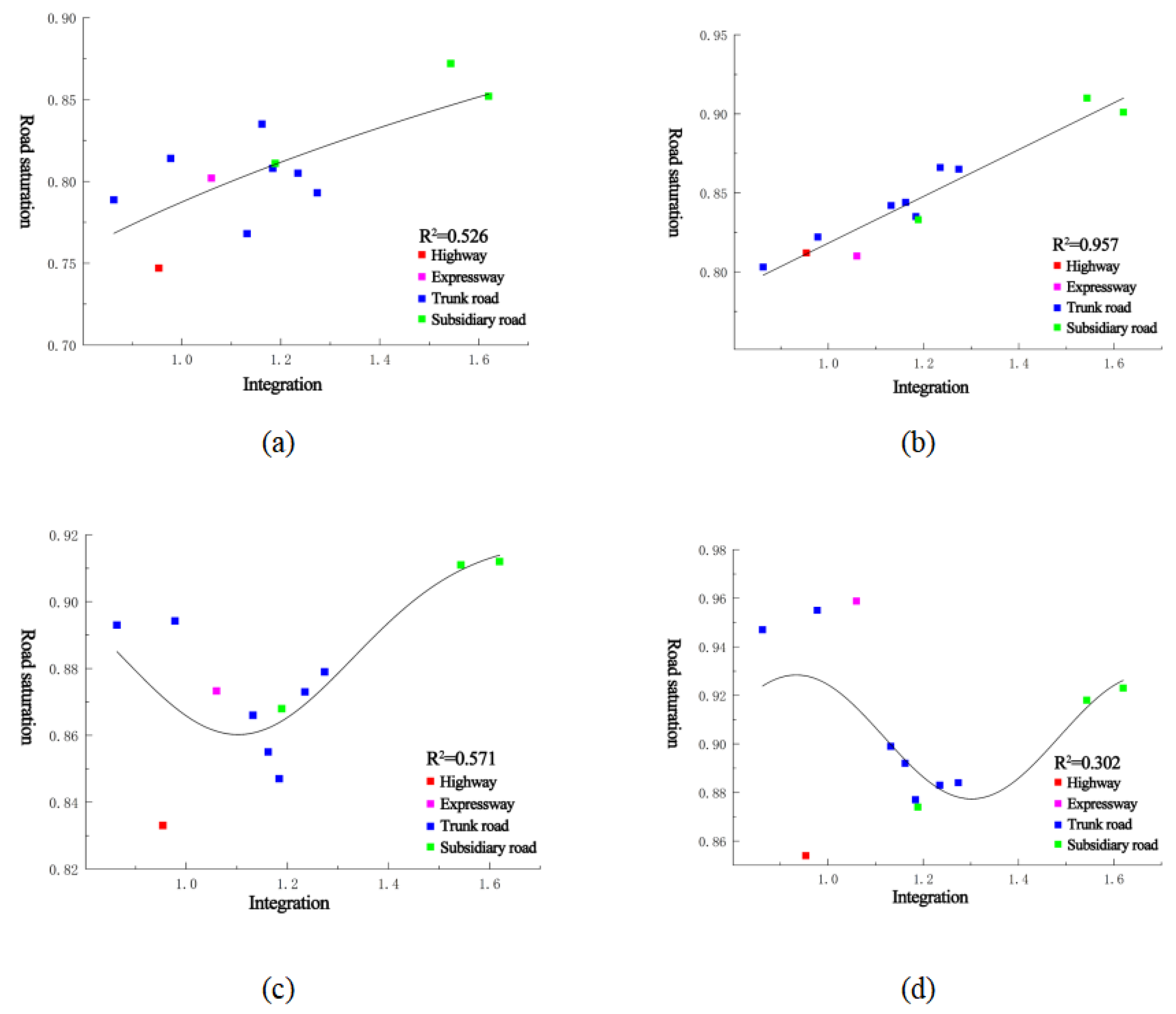Sustainability 15 11142 g007