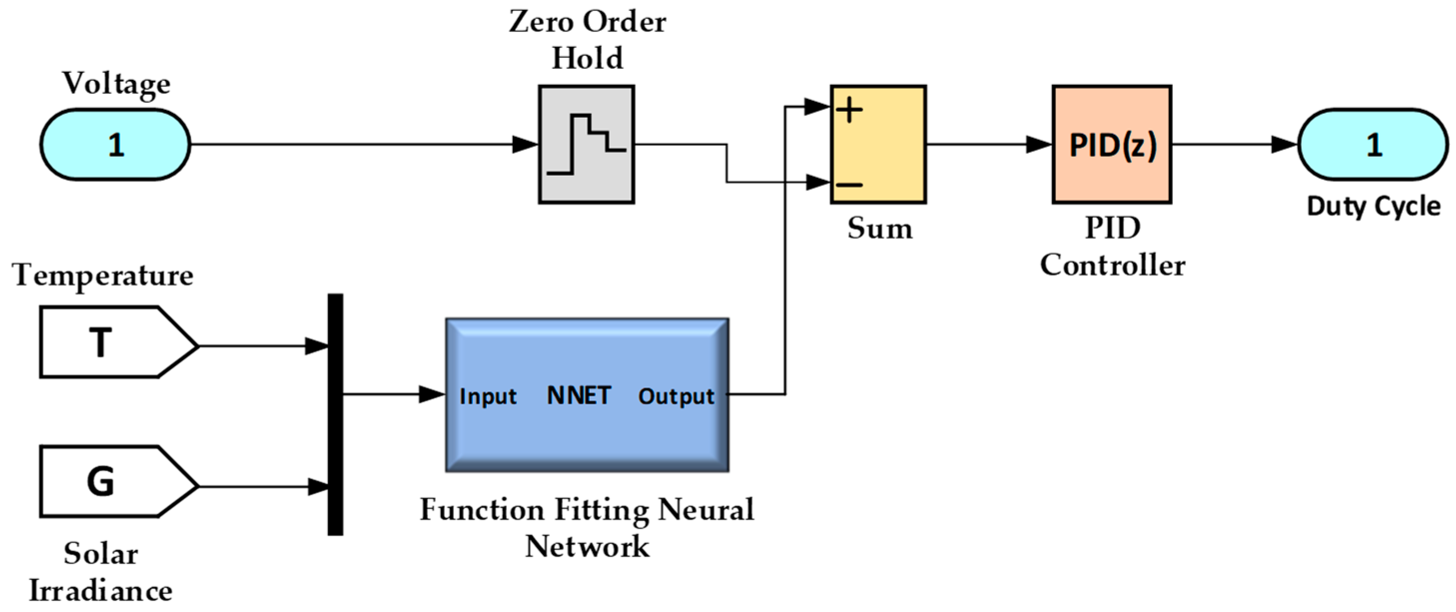 Sustainability 15 11144 g005