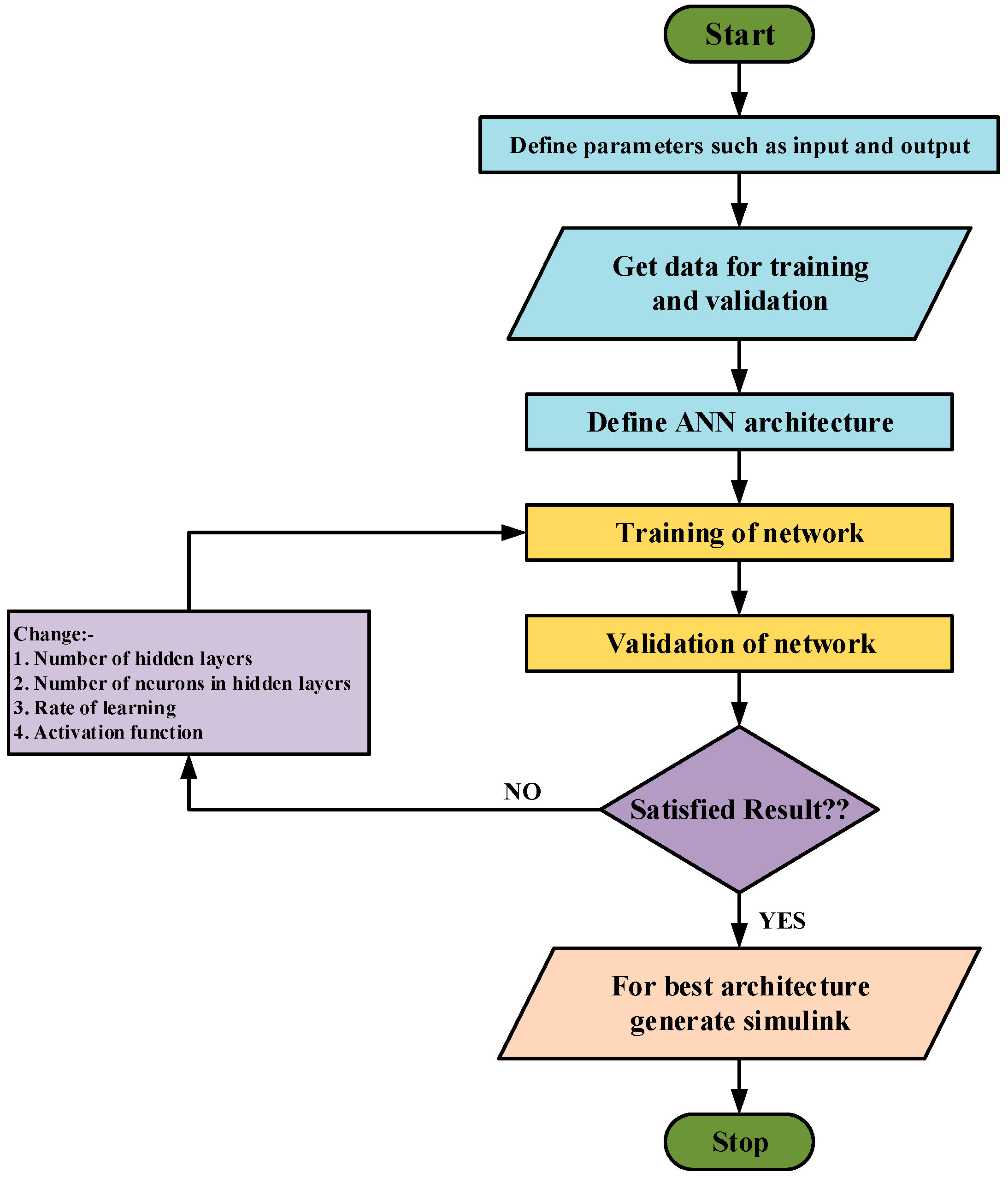 Sustainability 15 11144 g006