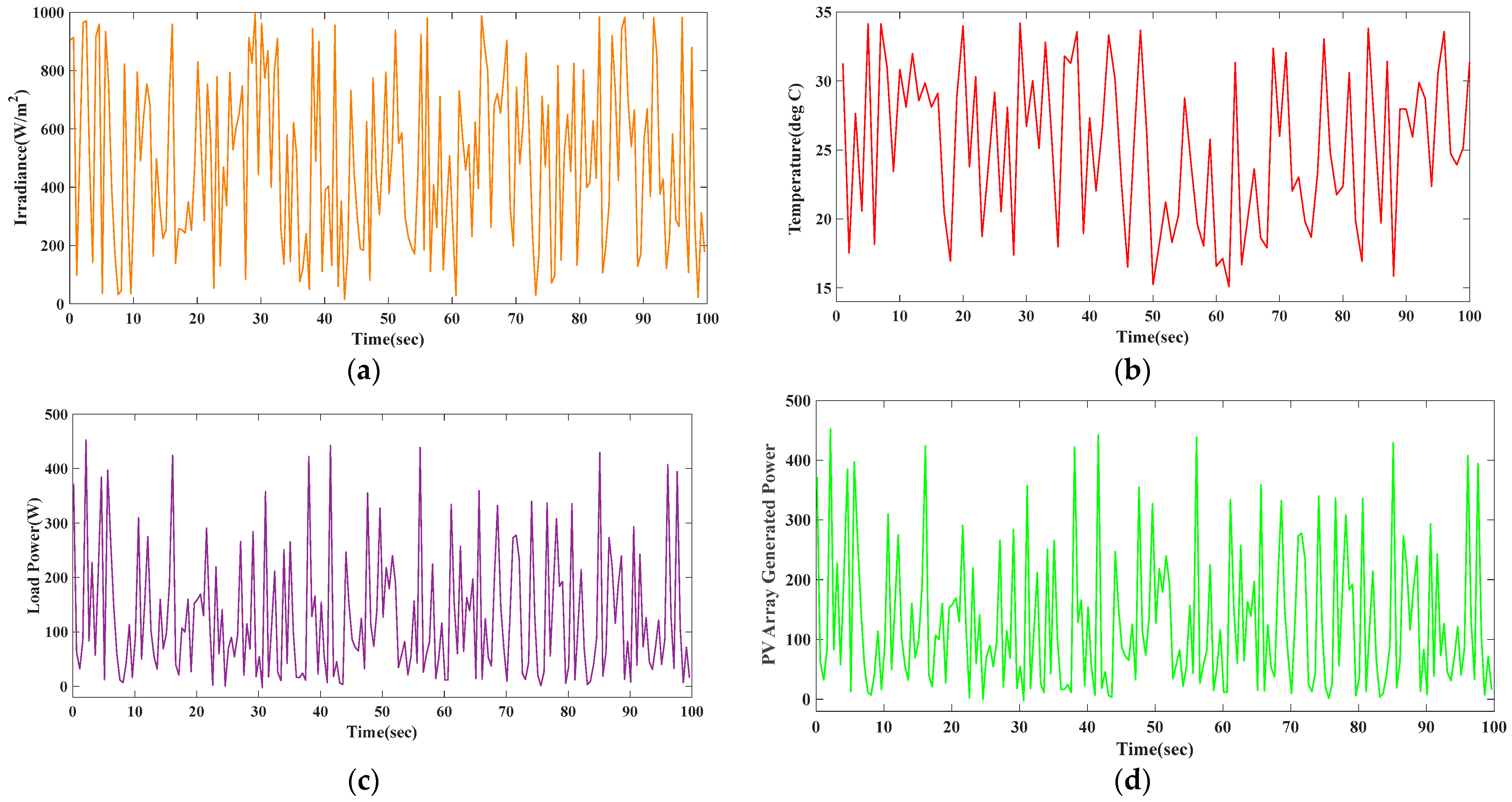 Sustainability 15 11144 g028