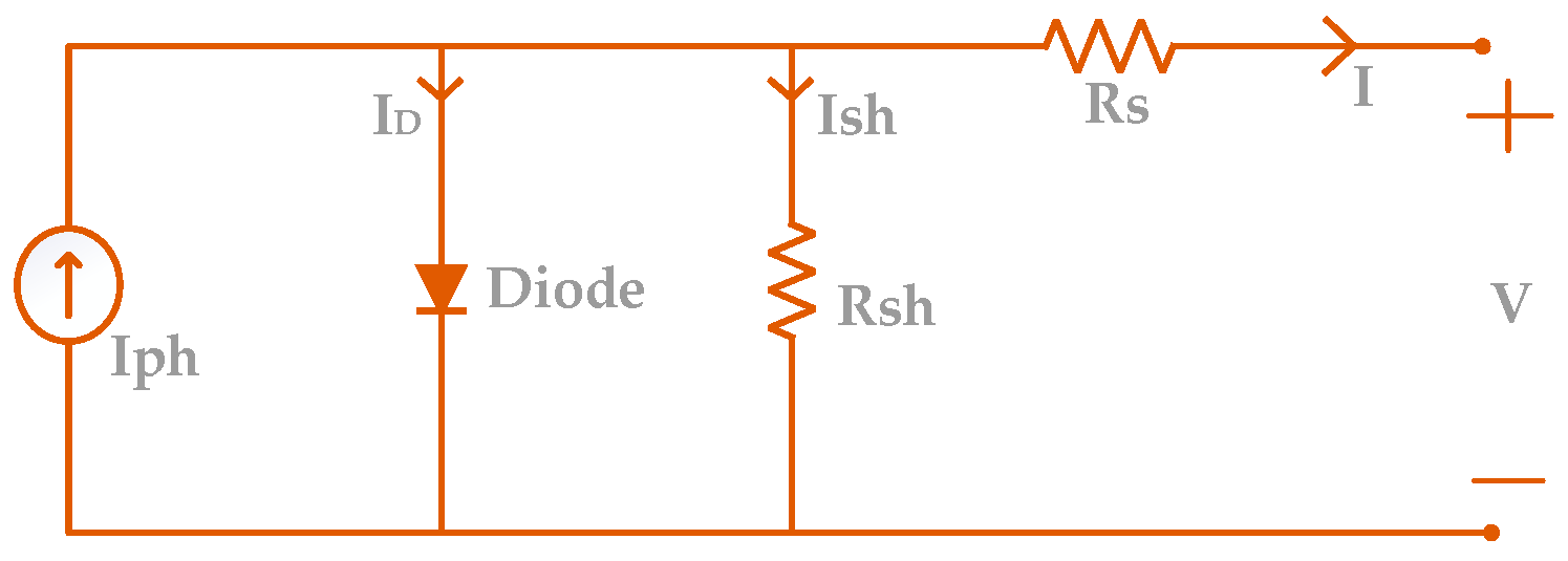 Sustainability 15 11144 sch001