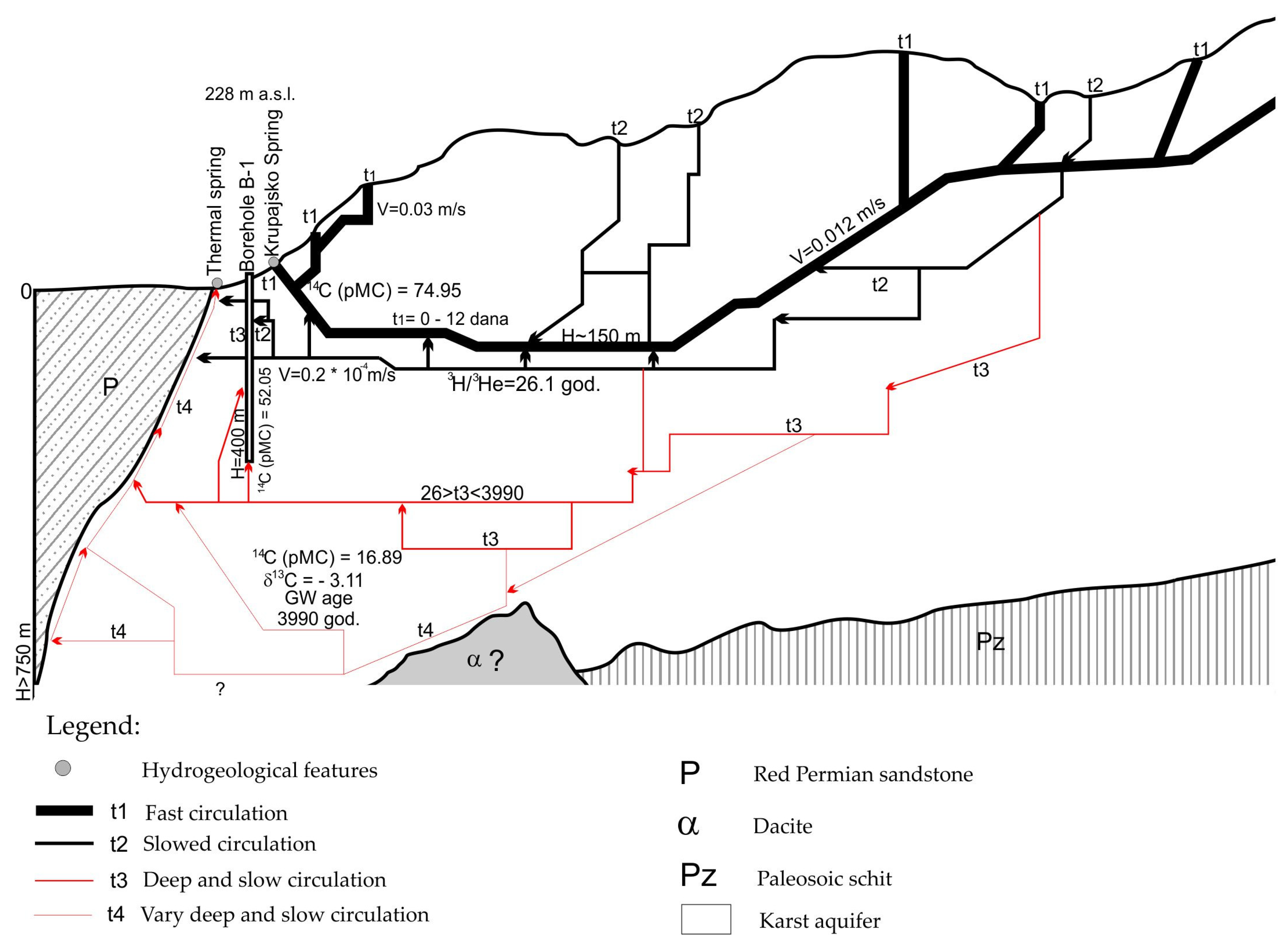 Sustainability 15 11146 g007 550