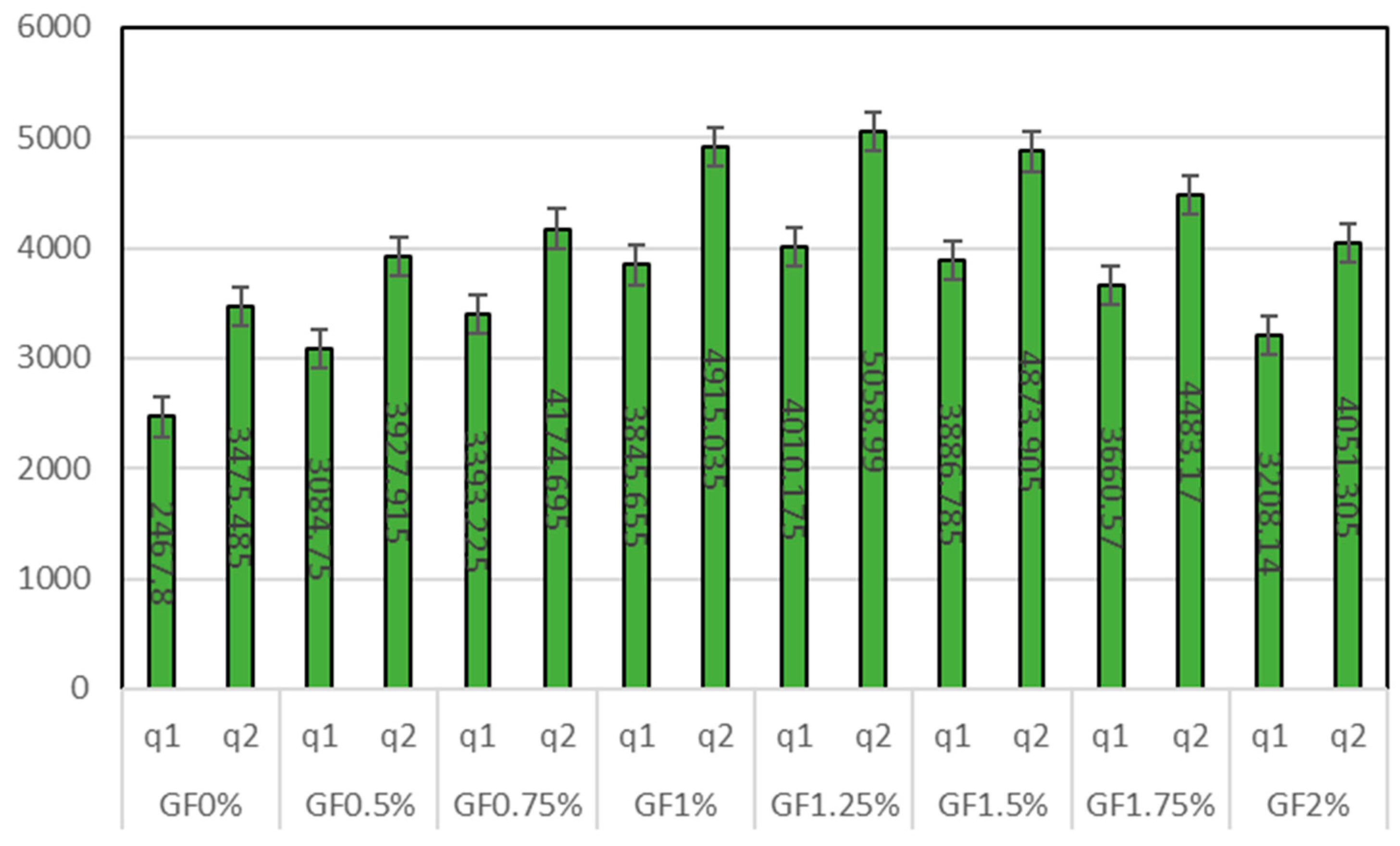 Sustainability 15 11147 g007
