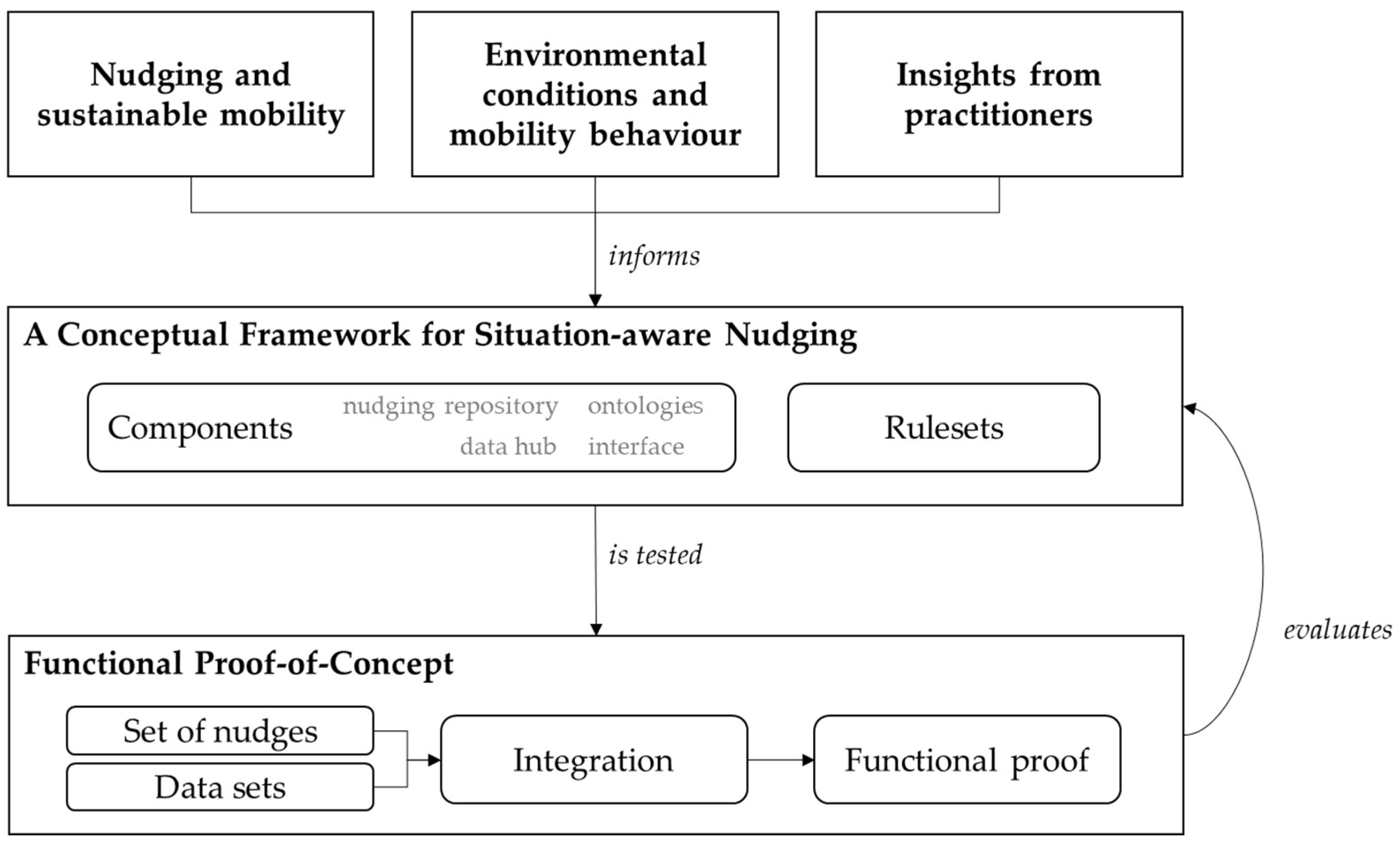 Sustainability 15 11149 g001