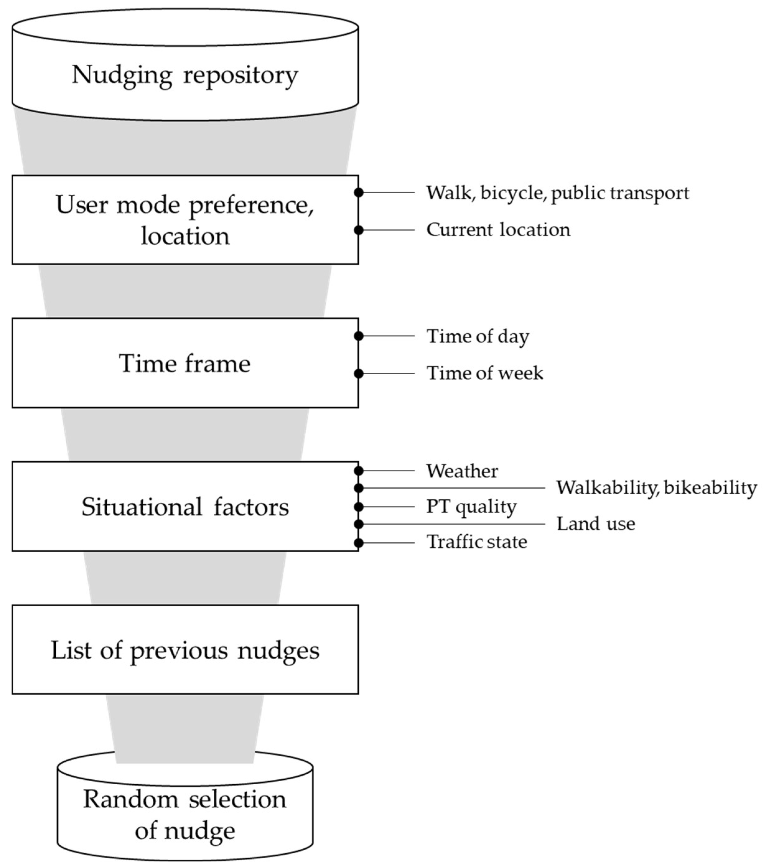 Sustainability 15 11149 g003