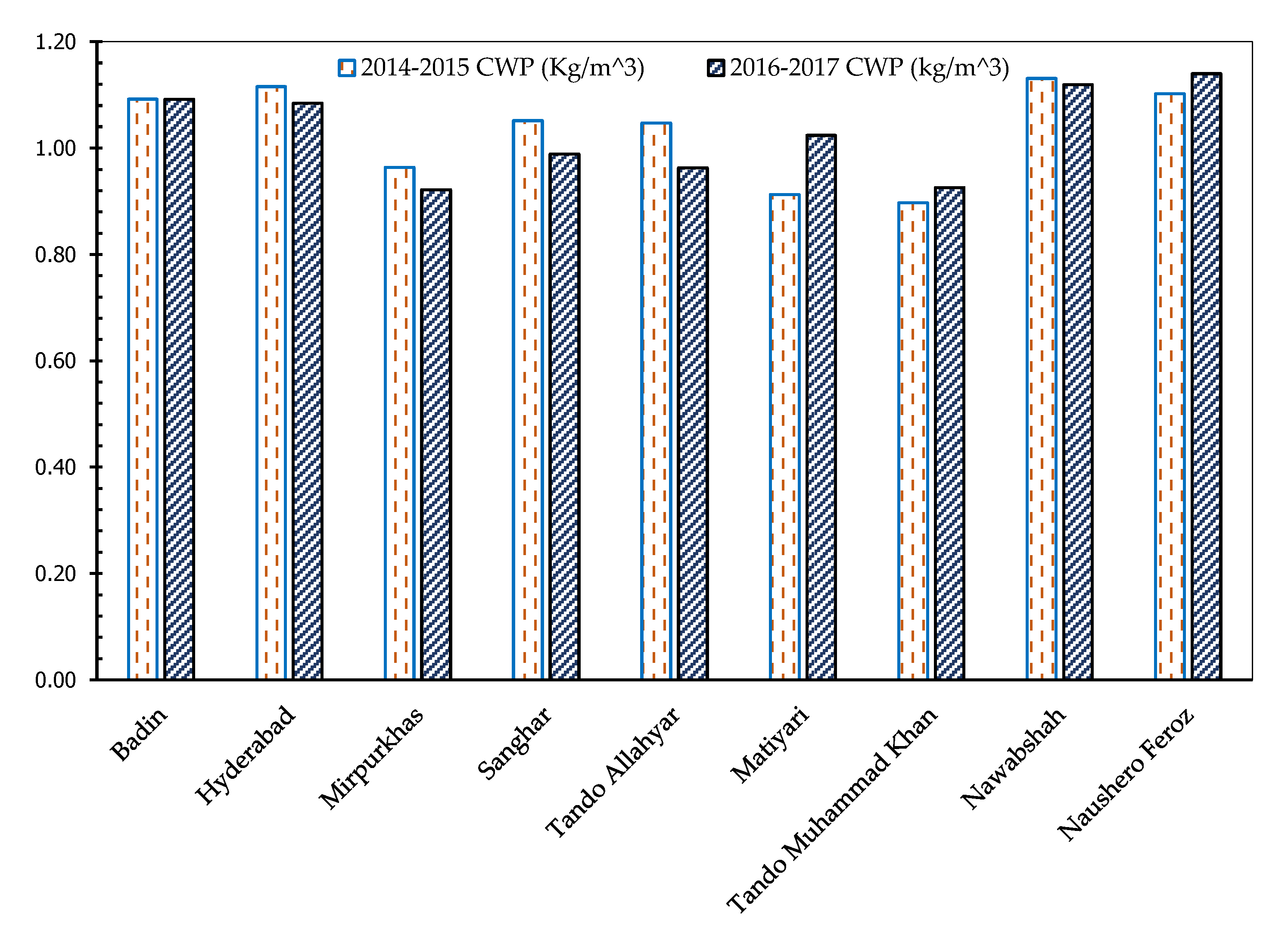 Sustainability 15 11154 g006