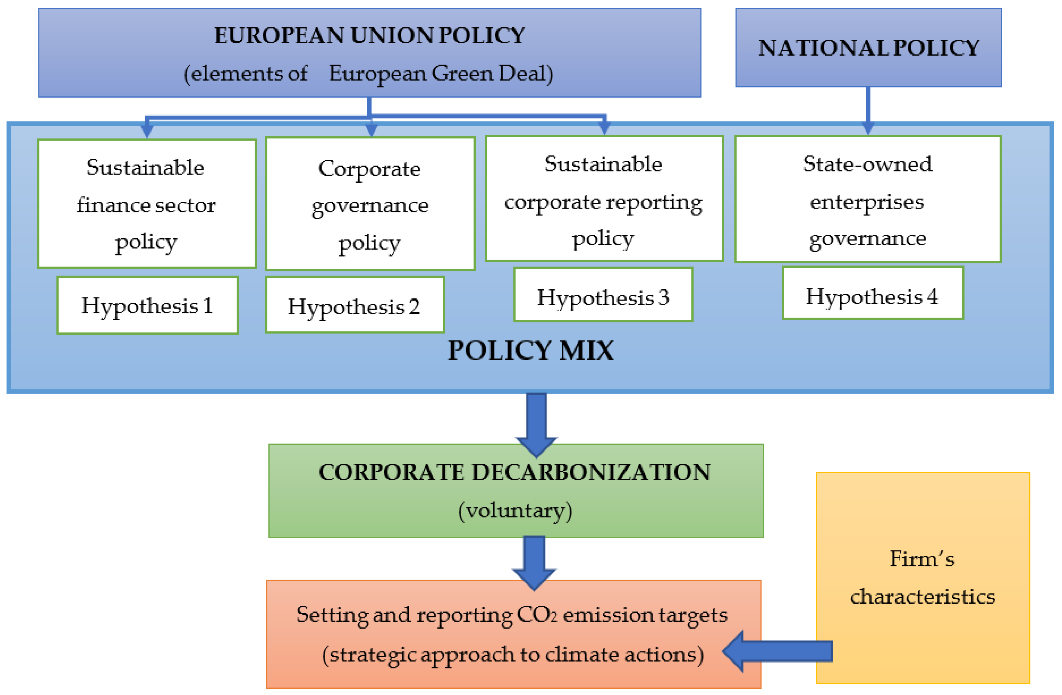 Sustainability 15 11155 g002
