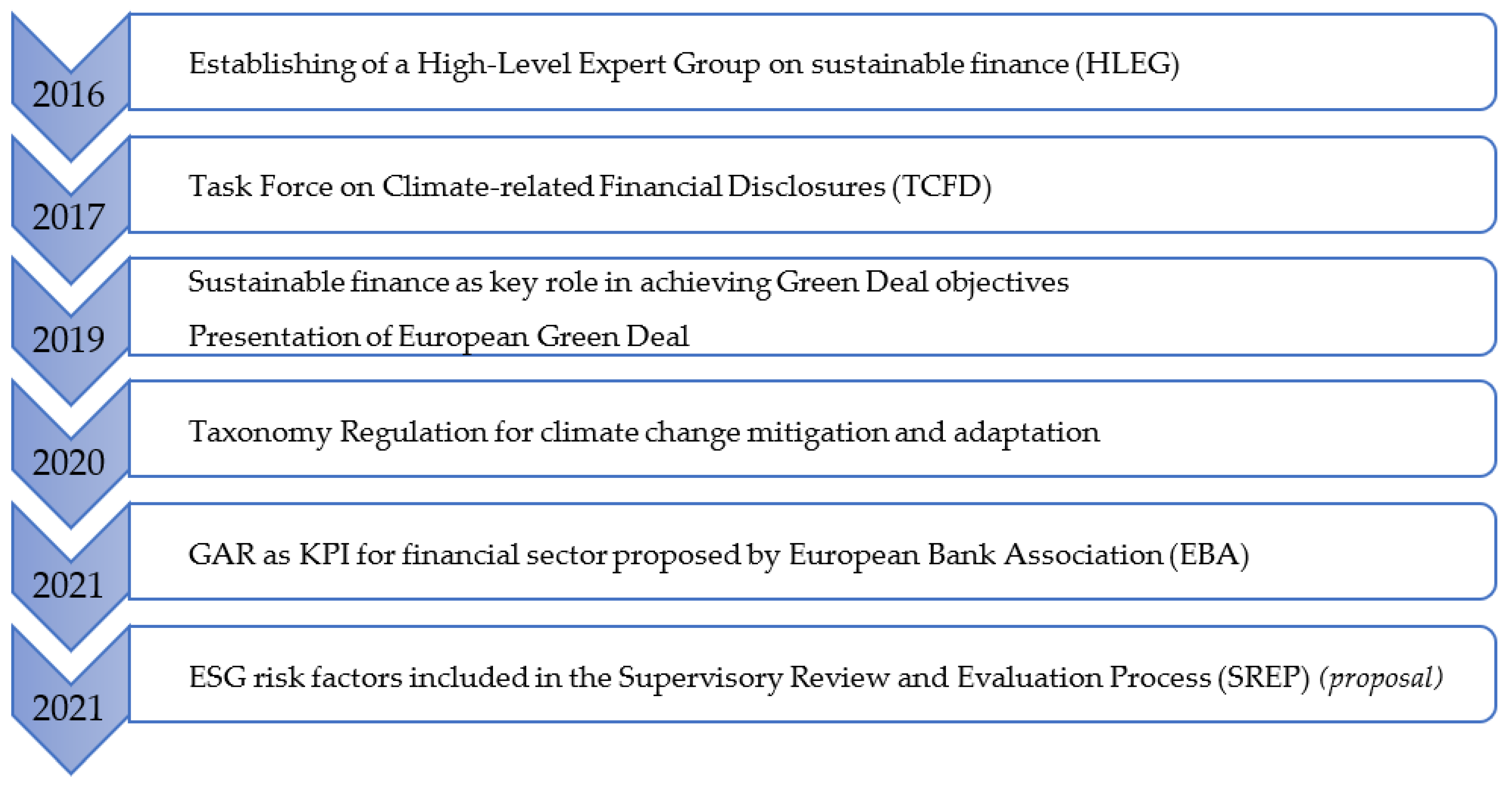 Sustainability 15 11155 g003