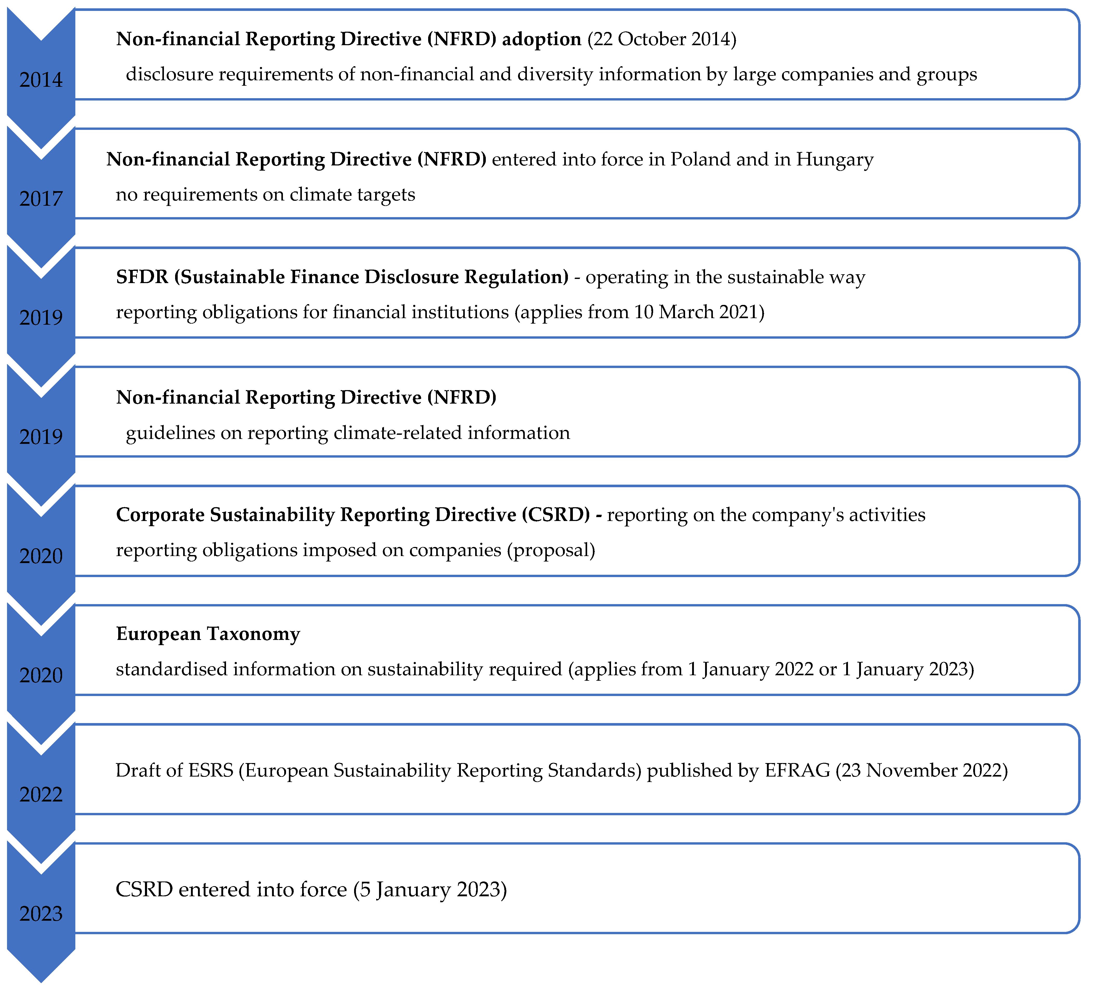 Sustainability 15 11155 g004