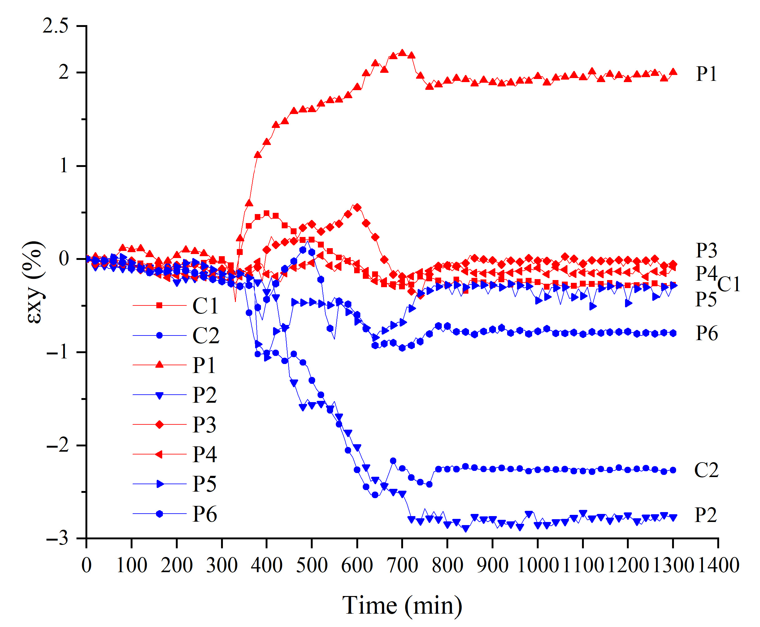 Sustainability 15 11156 g015 Sustainability 15 11156 g015