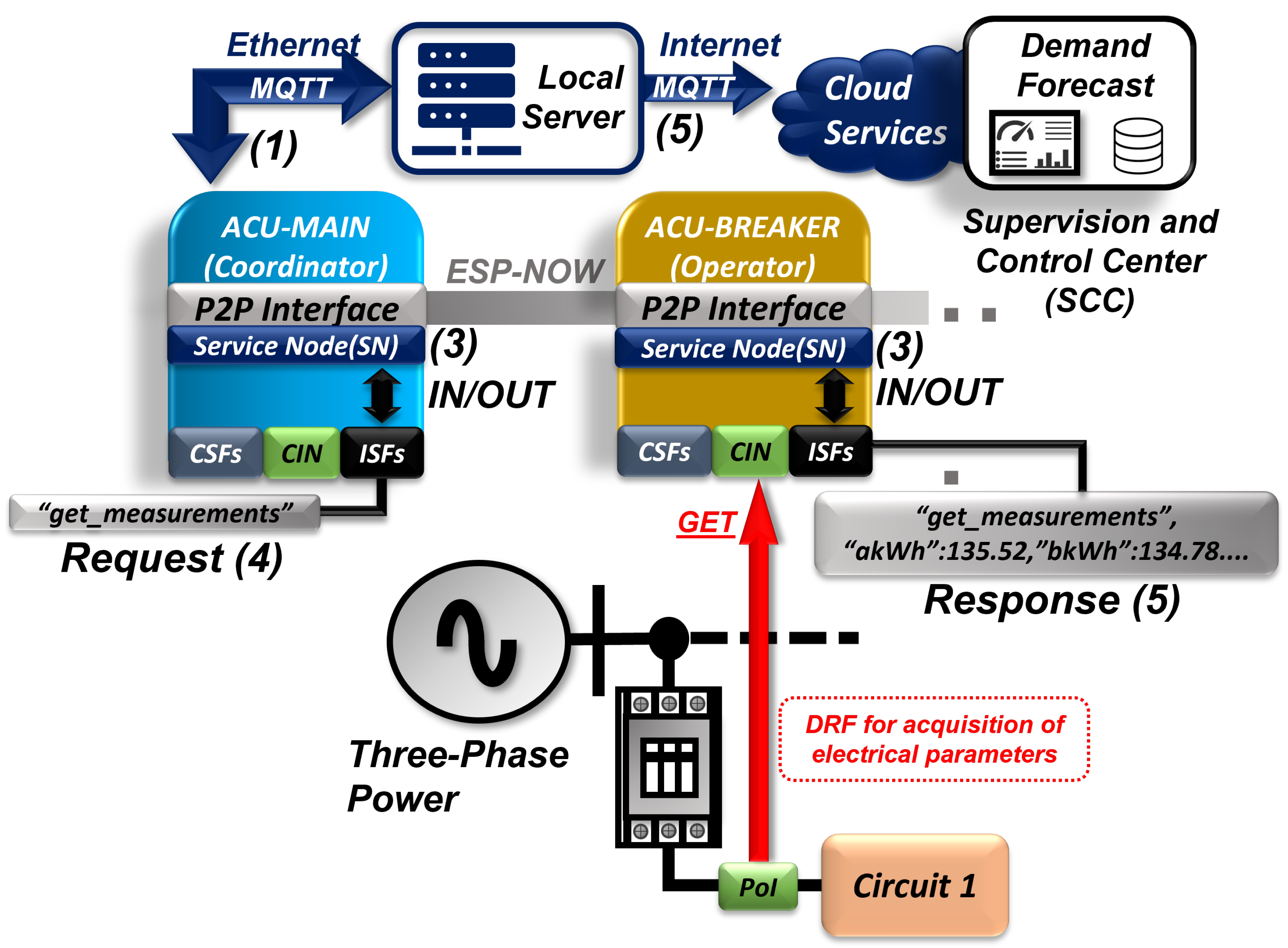 Sustainability 15 11161 g006