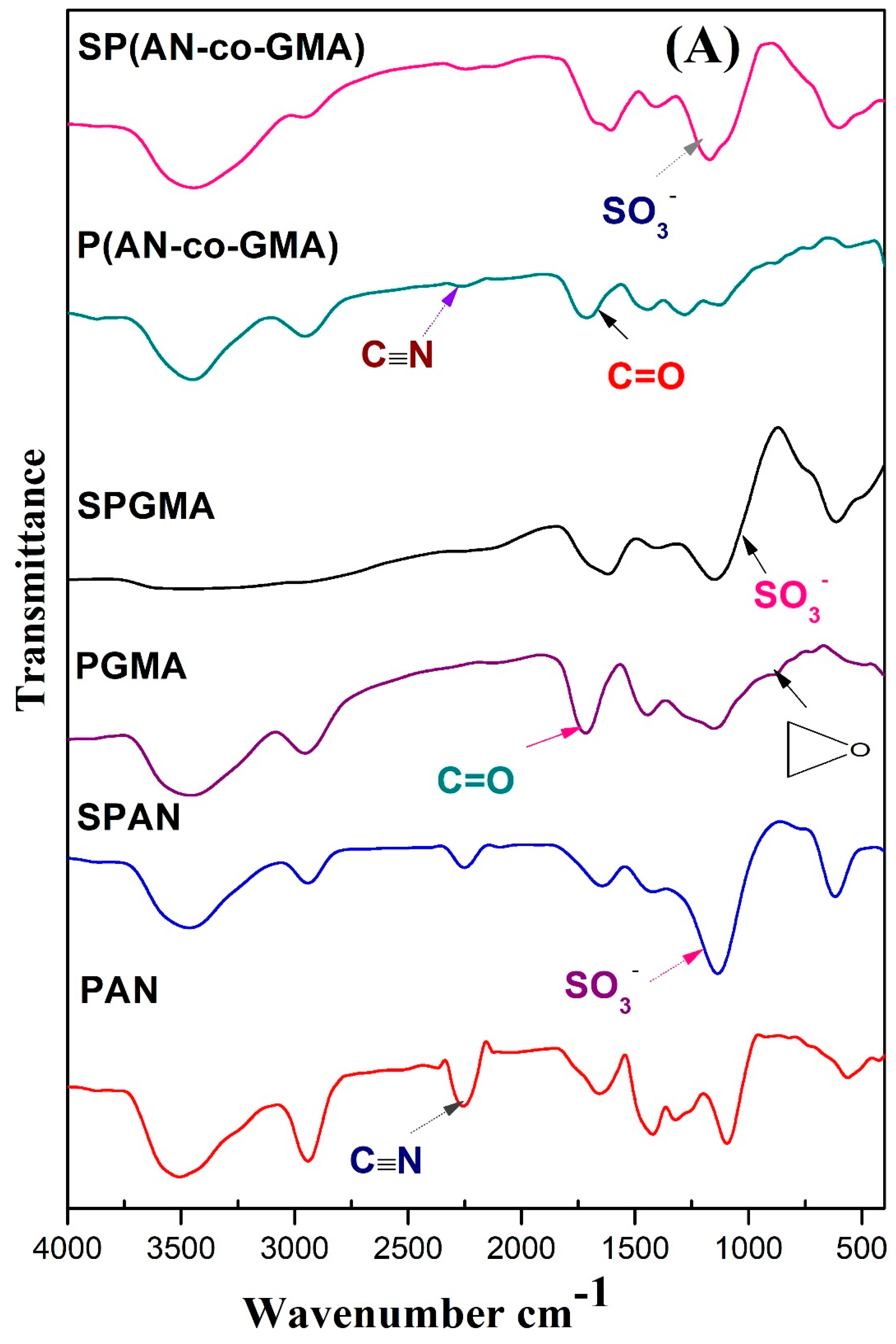 Sustainability 15 11166 g003a Sustainability 15 11166 g003a