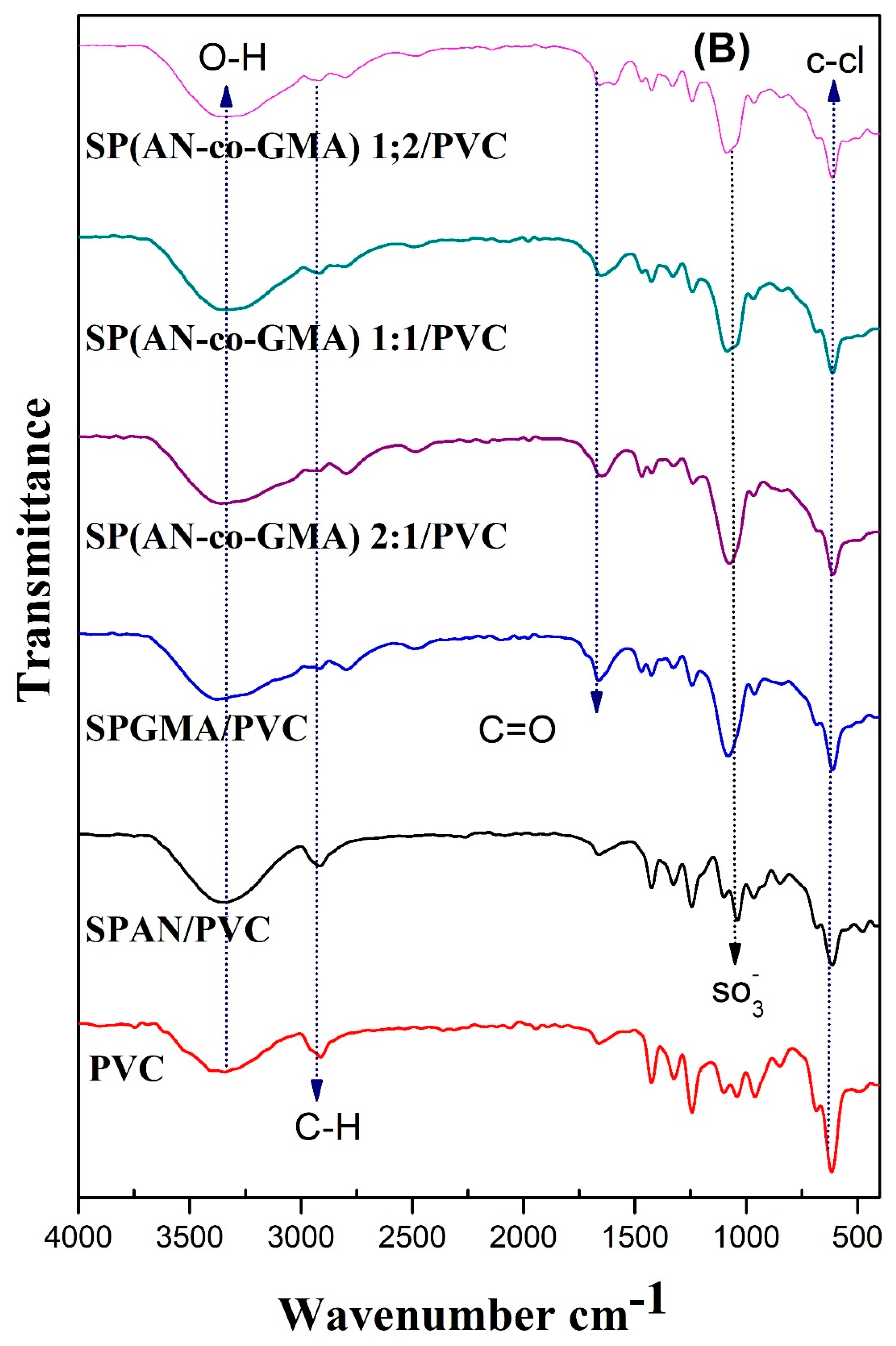 Sustainability 15 11166 g003b Sustainability 15 11166 g003b