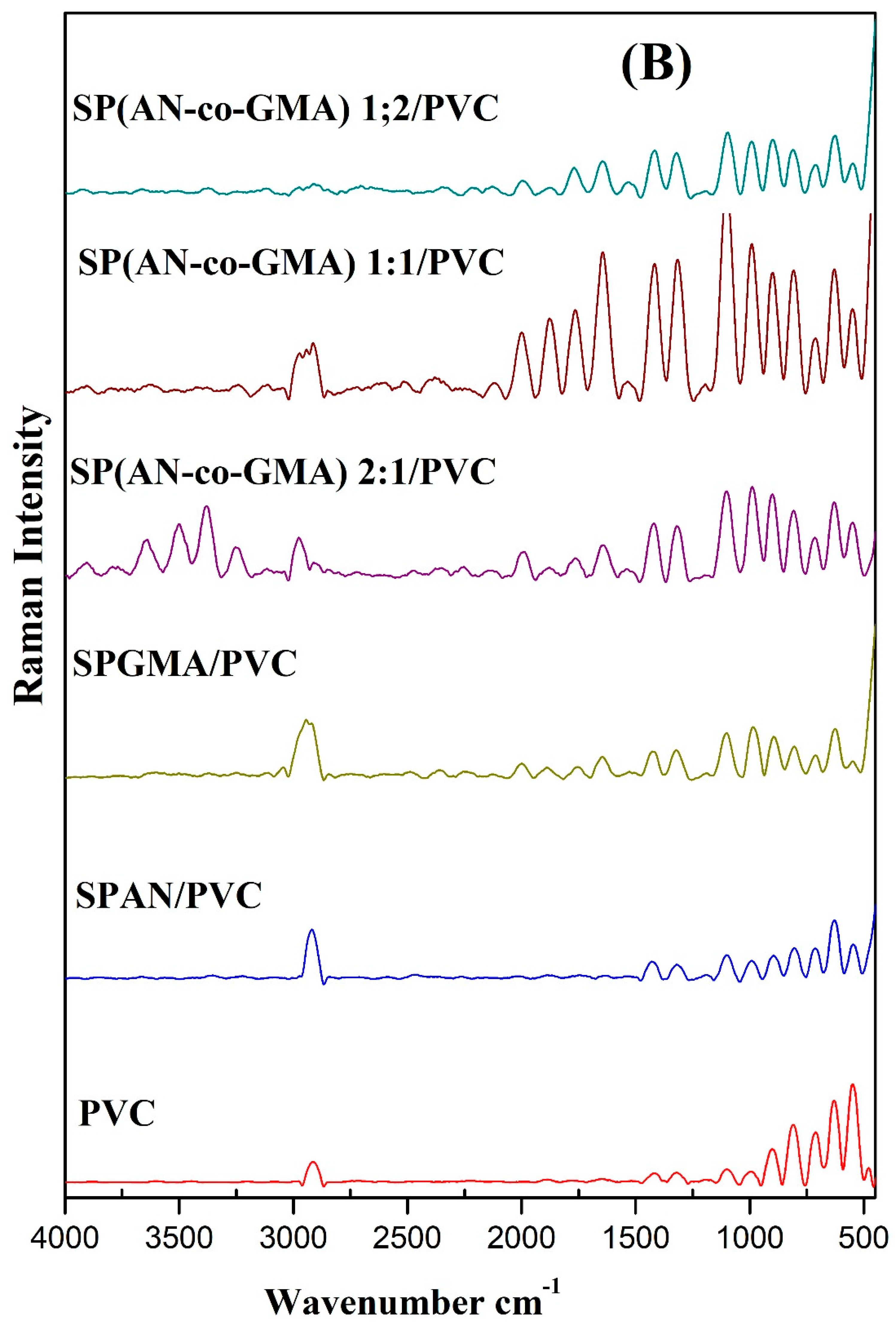 Sustainability 15 11166 g004b Sustainability 15 11166 g004b