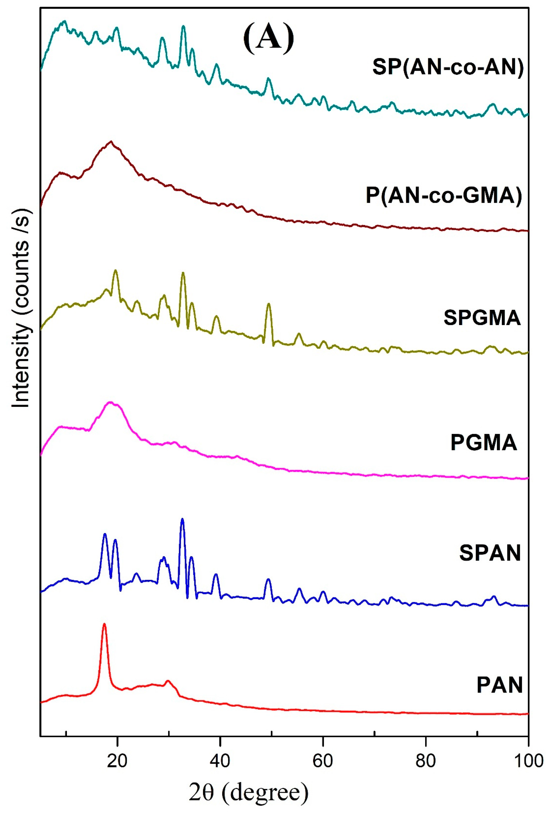 Sustainability 15 11166 g005a Sustainability 15 11166 g005a