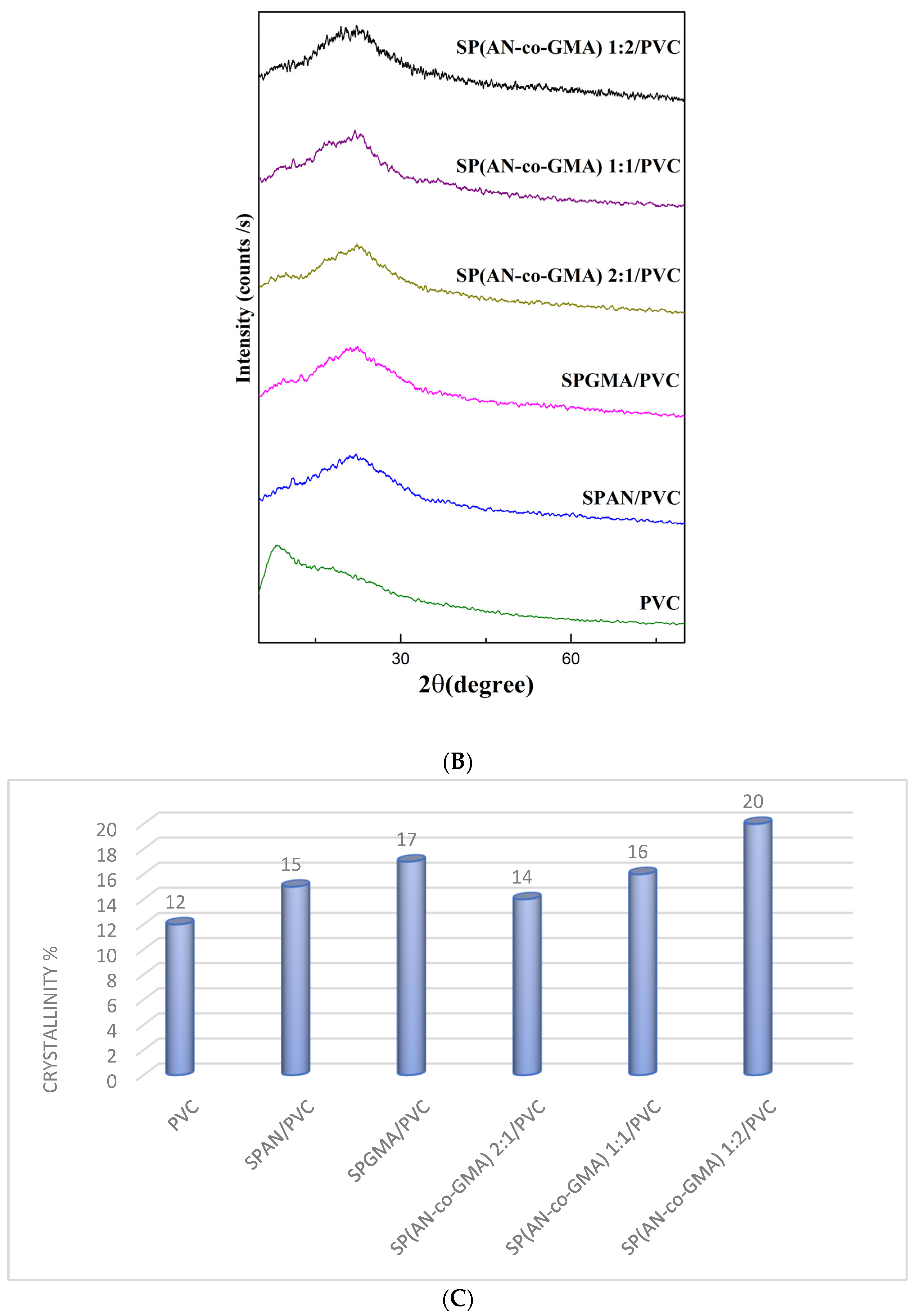 Sustainability 15 11166 g005b Sustainability 15 11166 g005b
