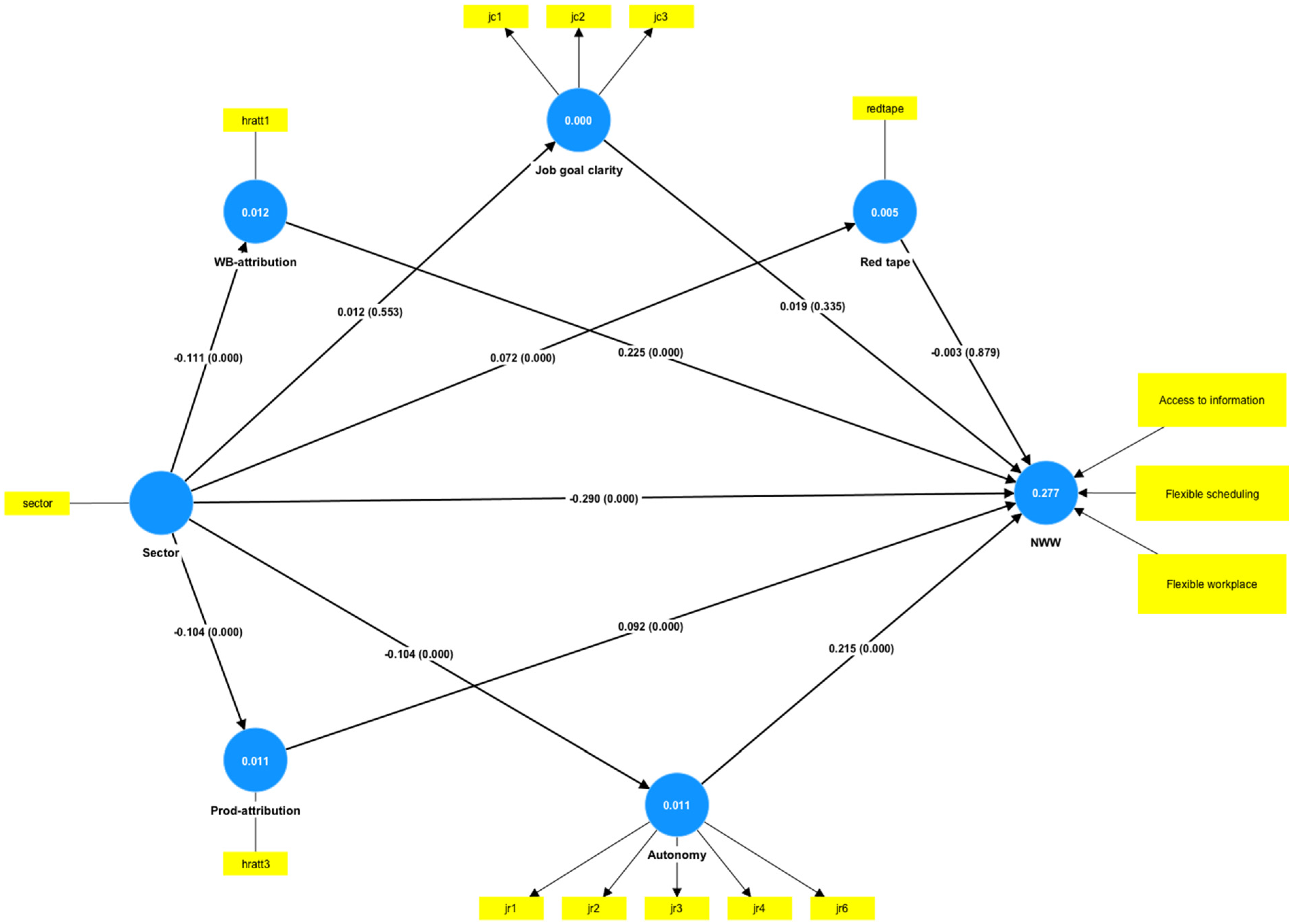 Sustainability 15 11167 g001
