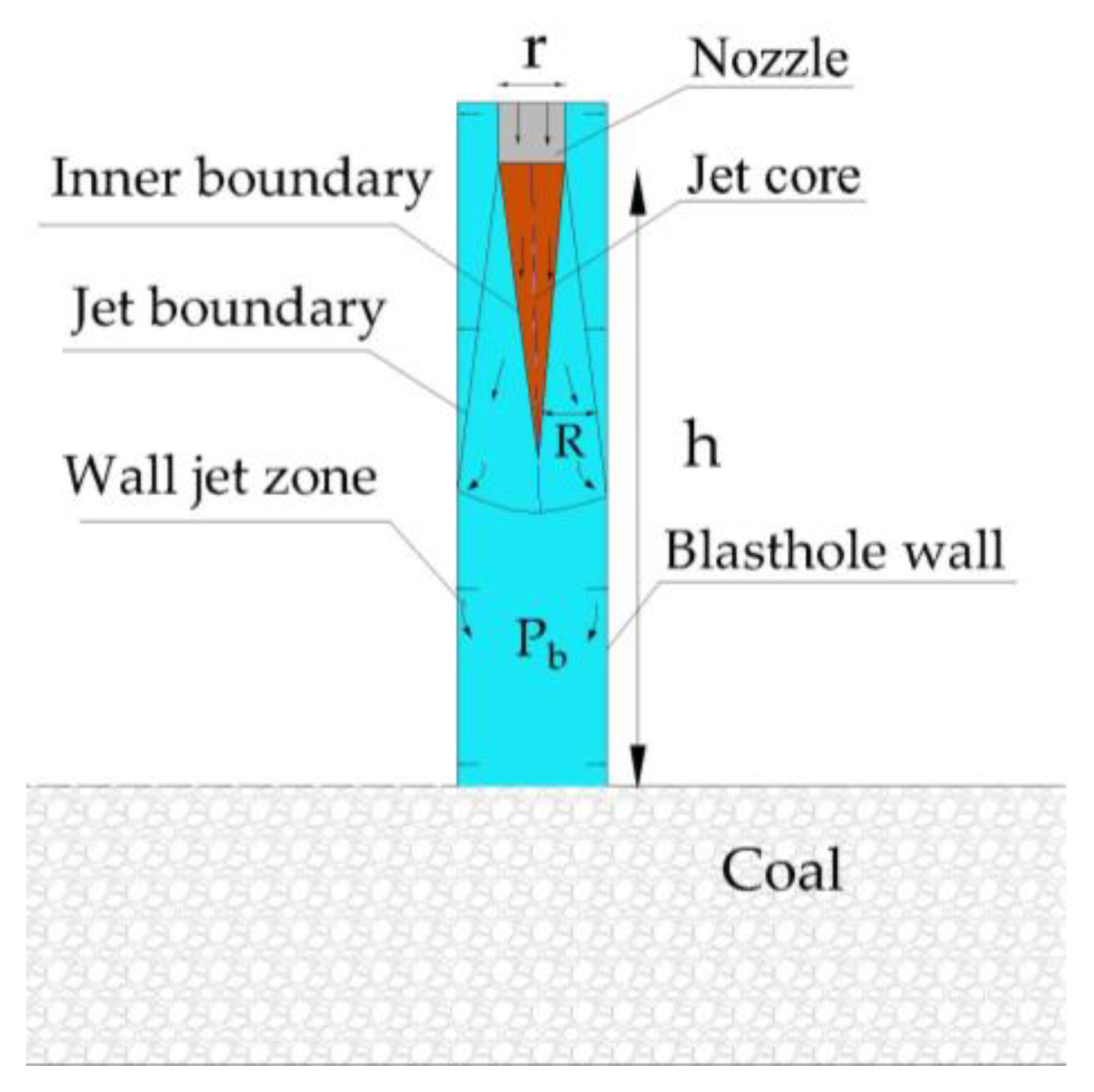 Sustainability 15 11171 g006