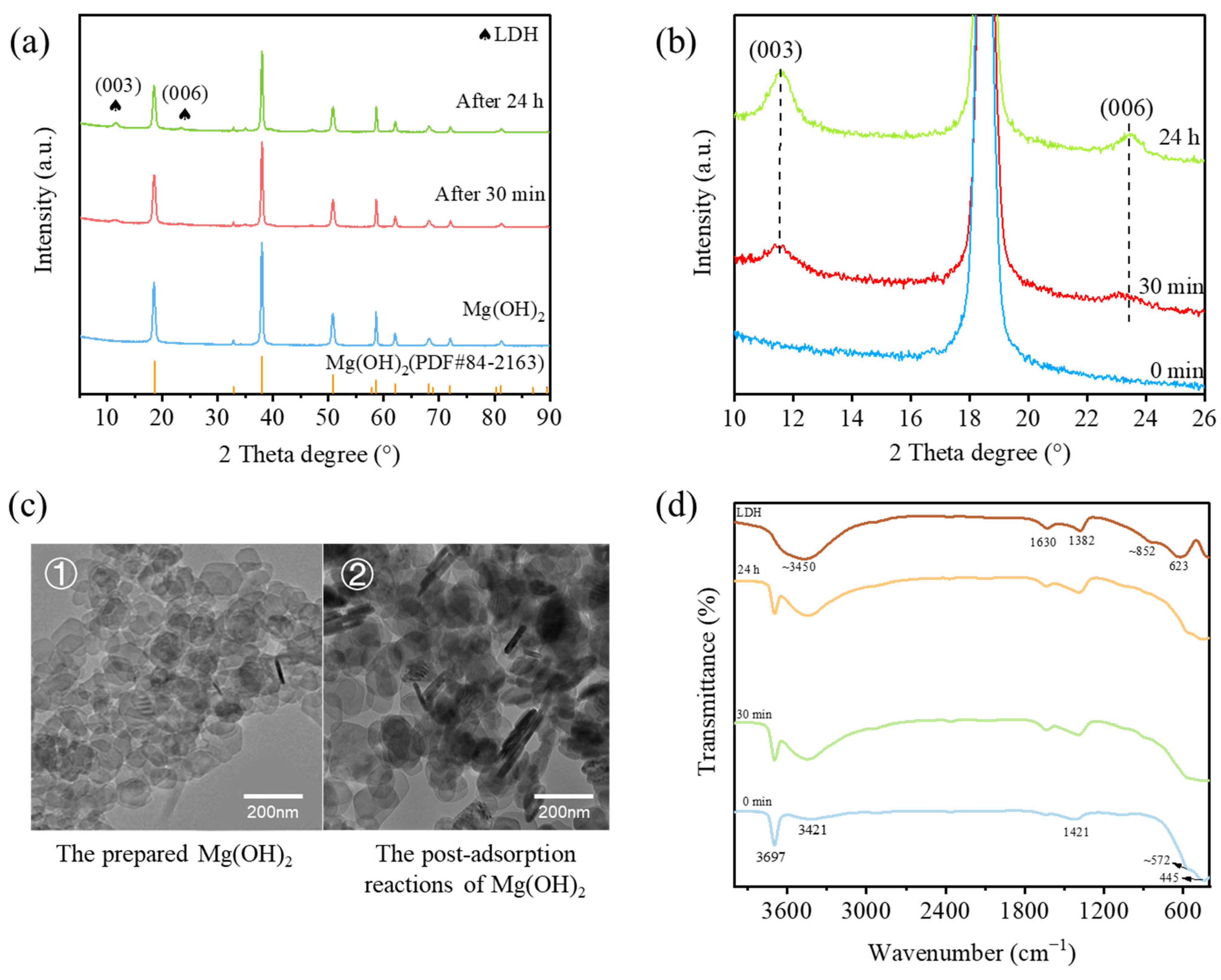 Sustainability 15 11173 g003