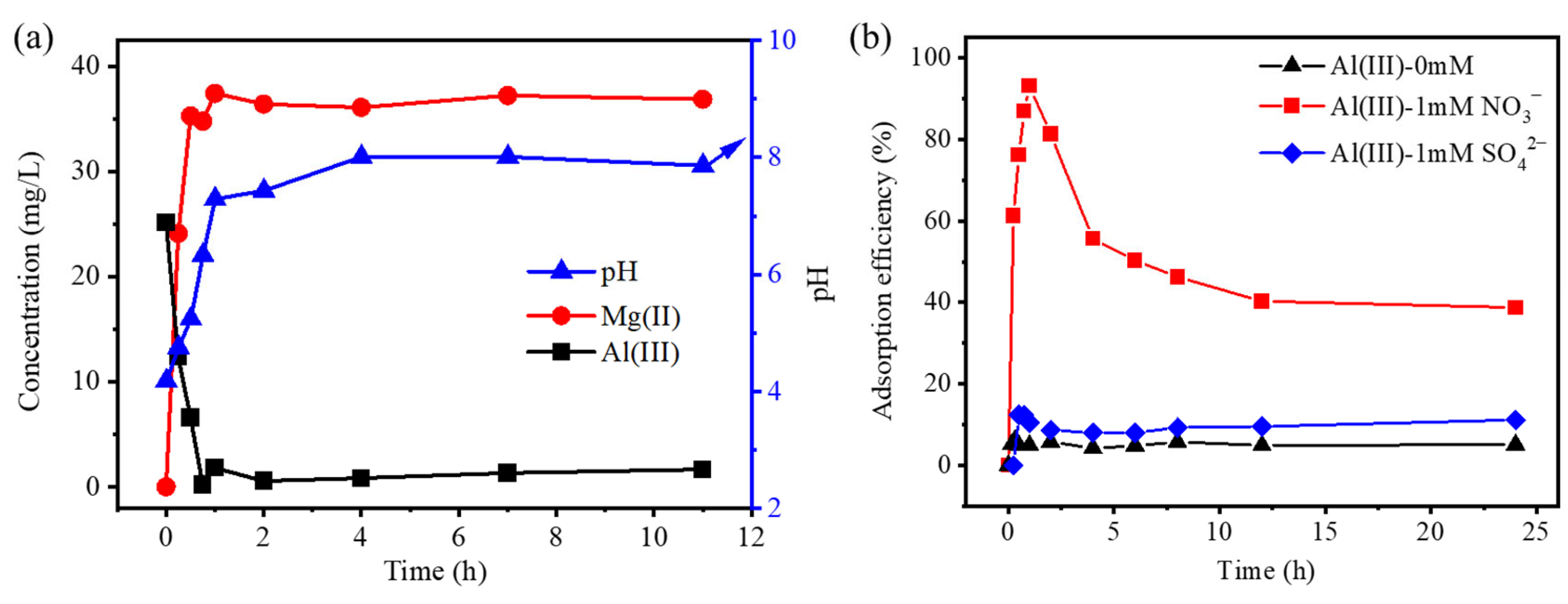 Sustainability 15 11173 g004
