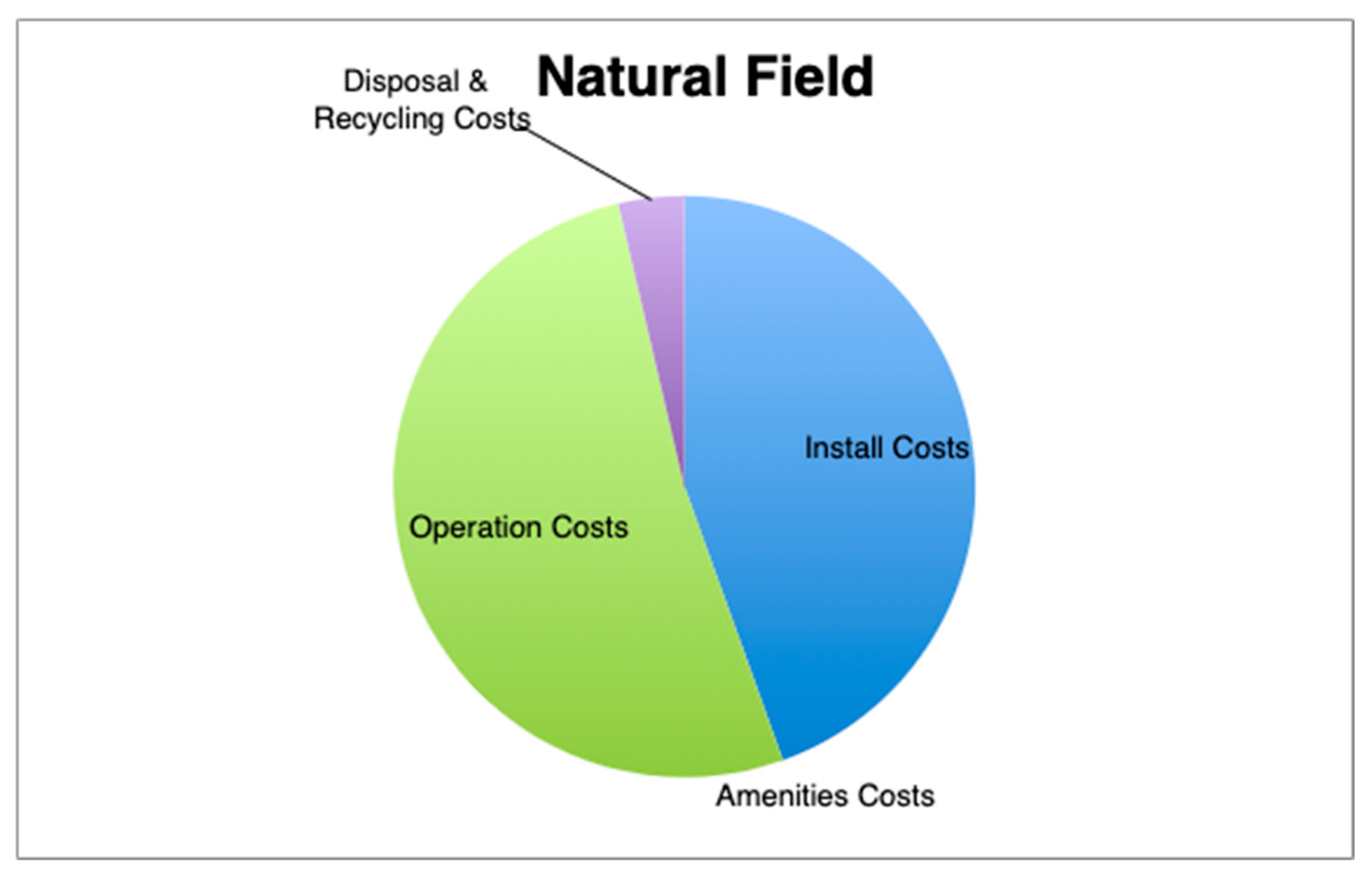 Sustainability 15 11175 g003