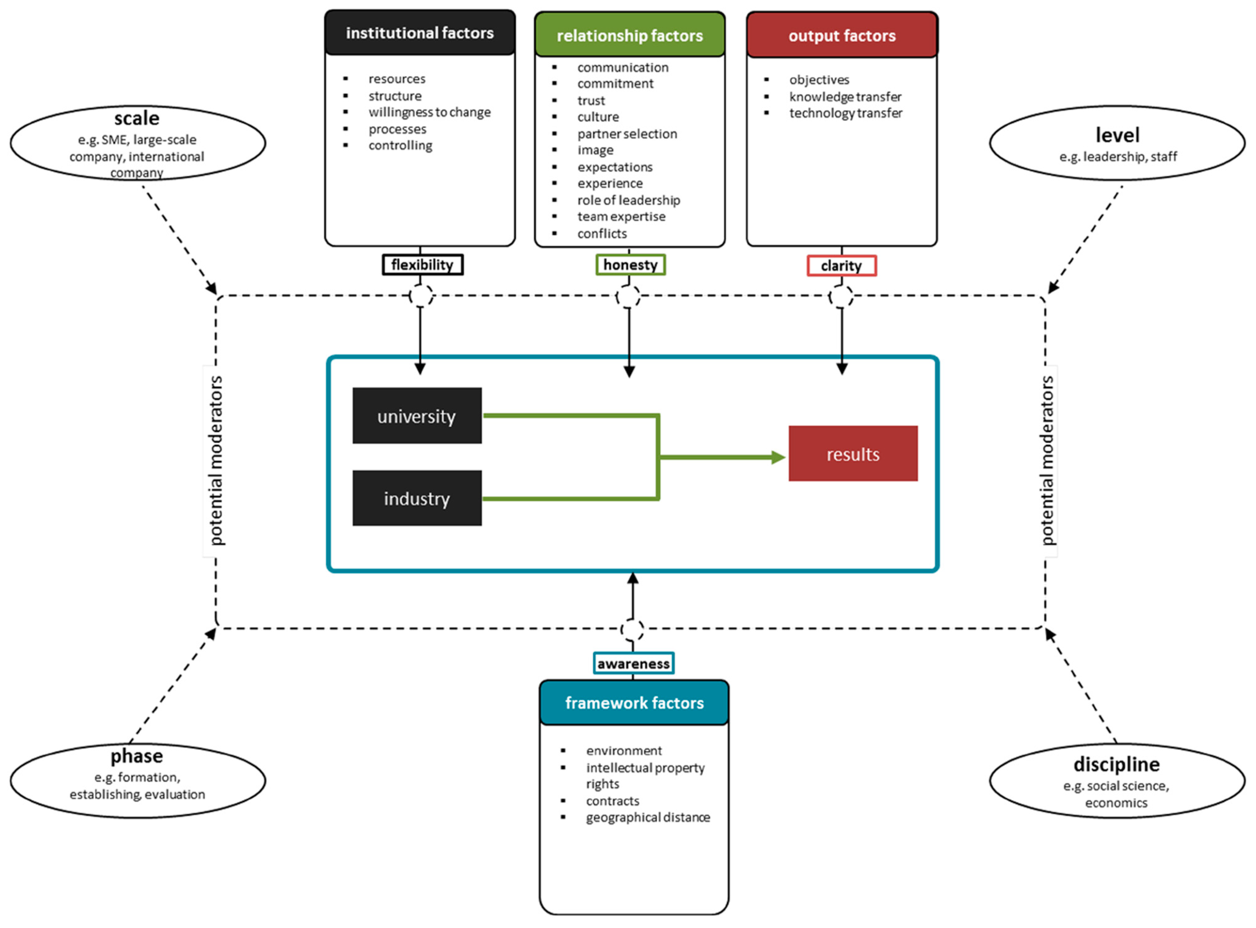Sustainability 15 11175 g004