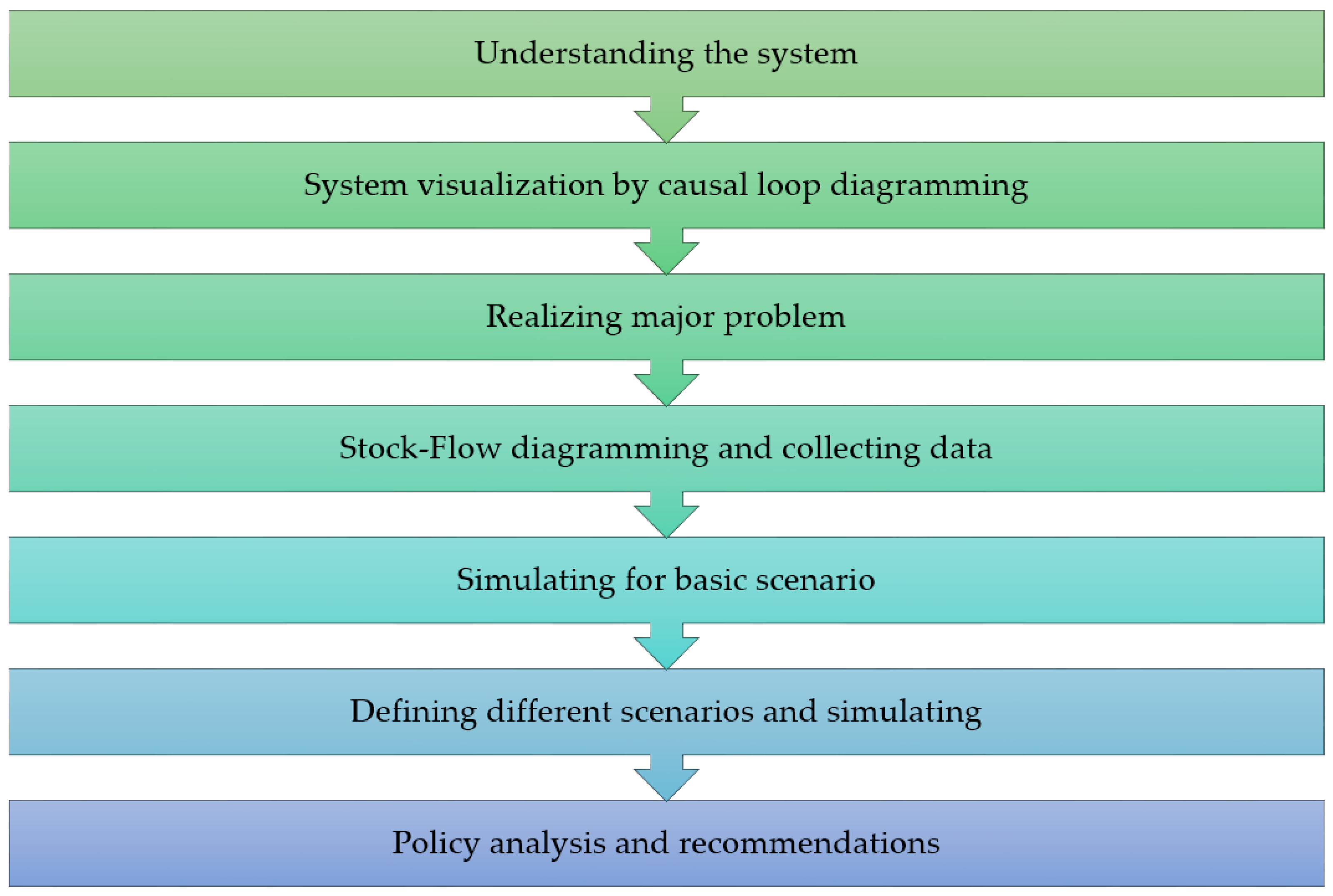 Sustainability 15 11176 g001 Sustainability 15 11176 g001