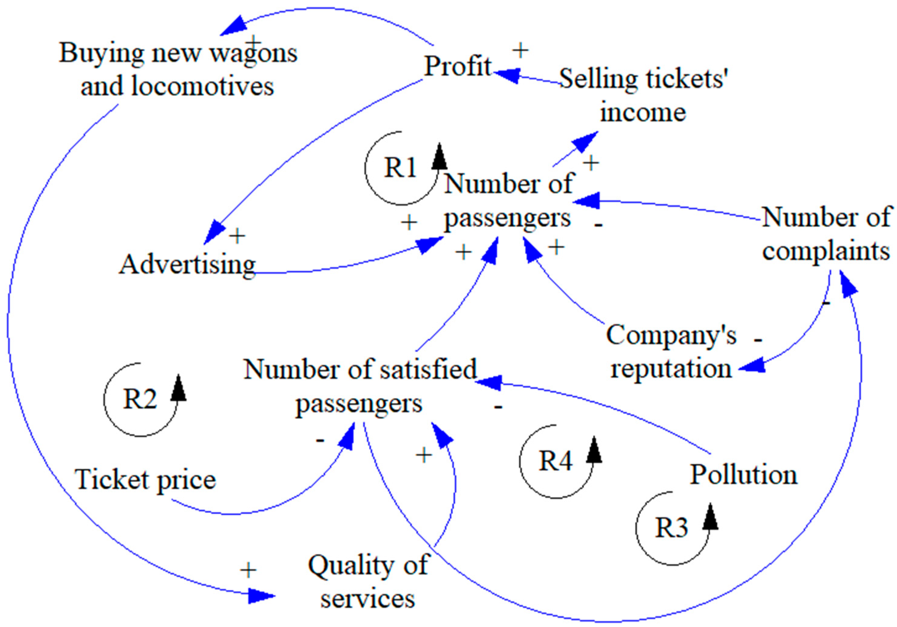 Sustainability 15 11176 g003 Sustainability 15 11176 g003