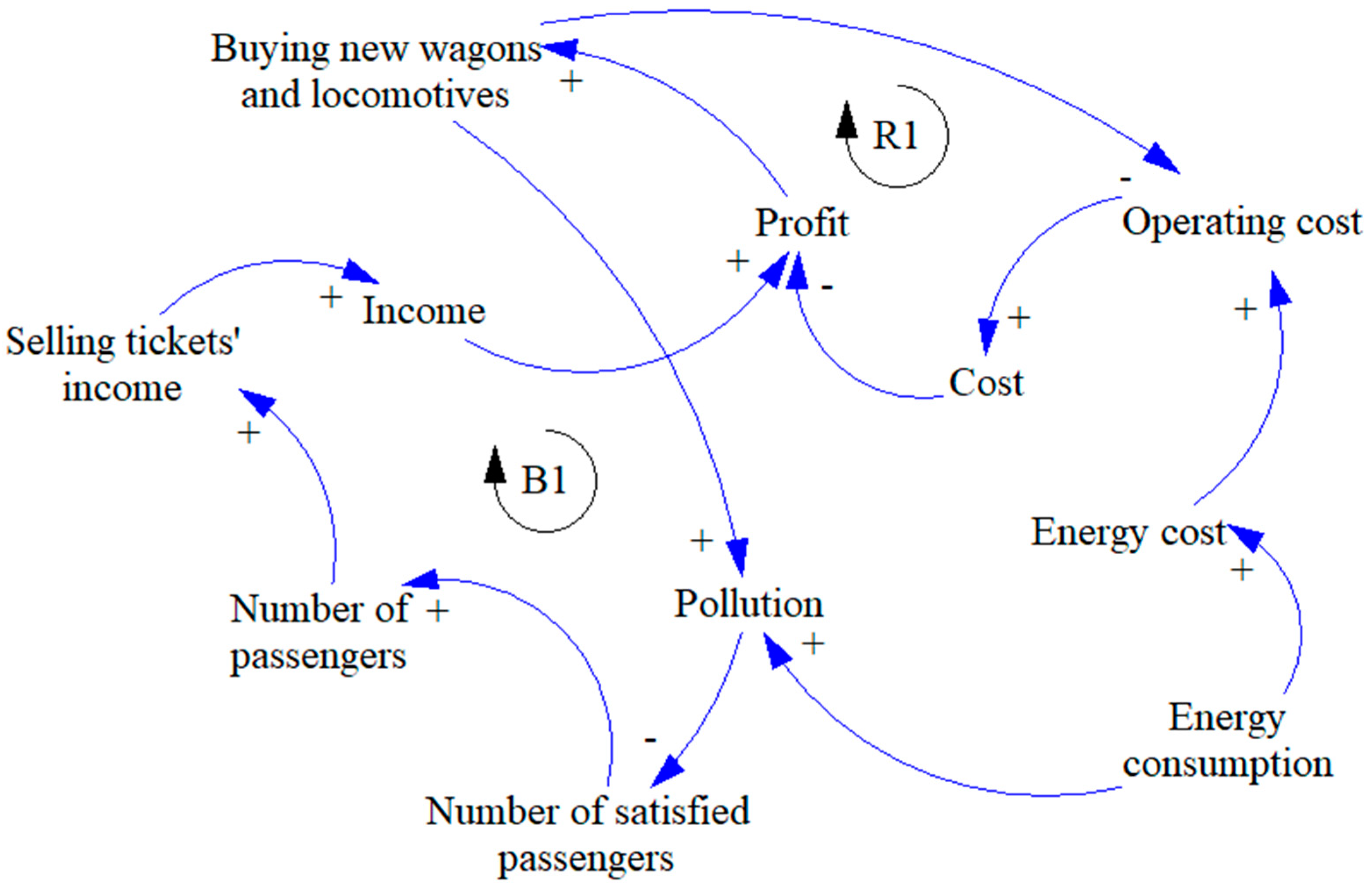 Sustainability 15 11176 g004 Sustainability 15 11176 g004
