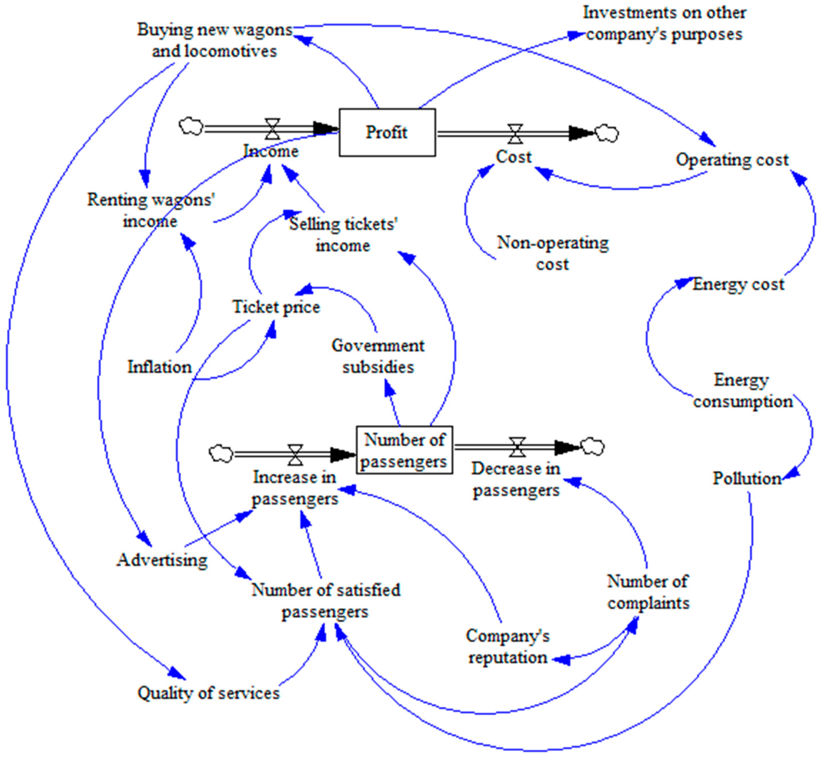 Sustainability 15 11176 g006 Sustainability 15 11176 g006