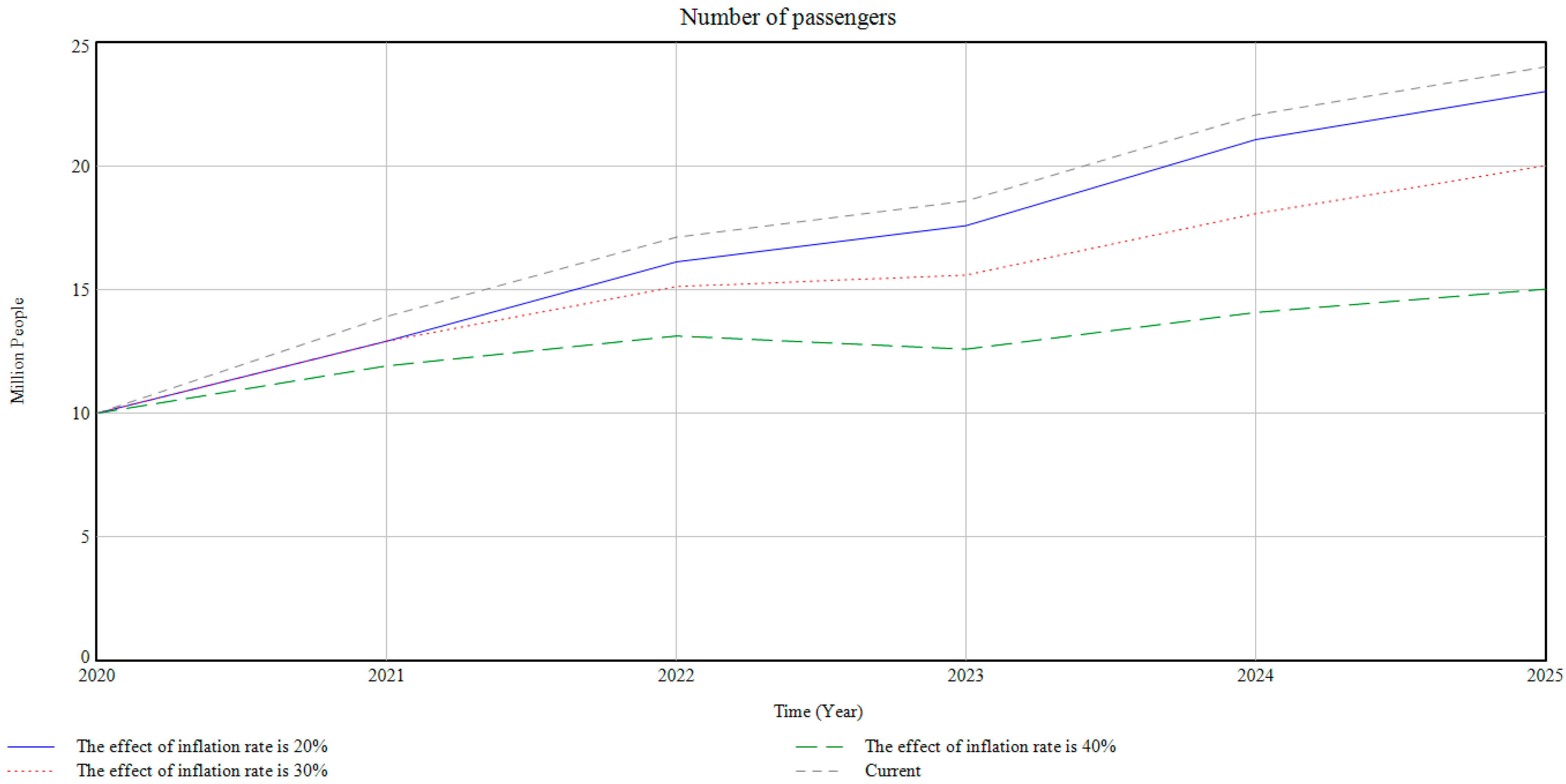 Sustainability 15 11176 g007 Sustainability 15 11176 g007