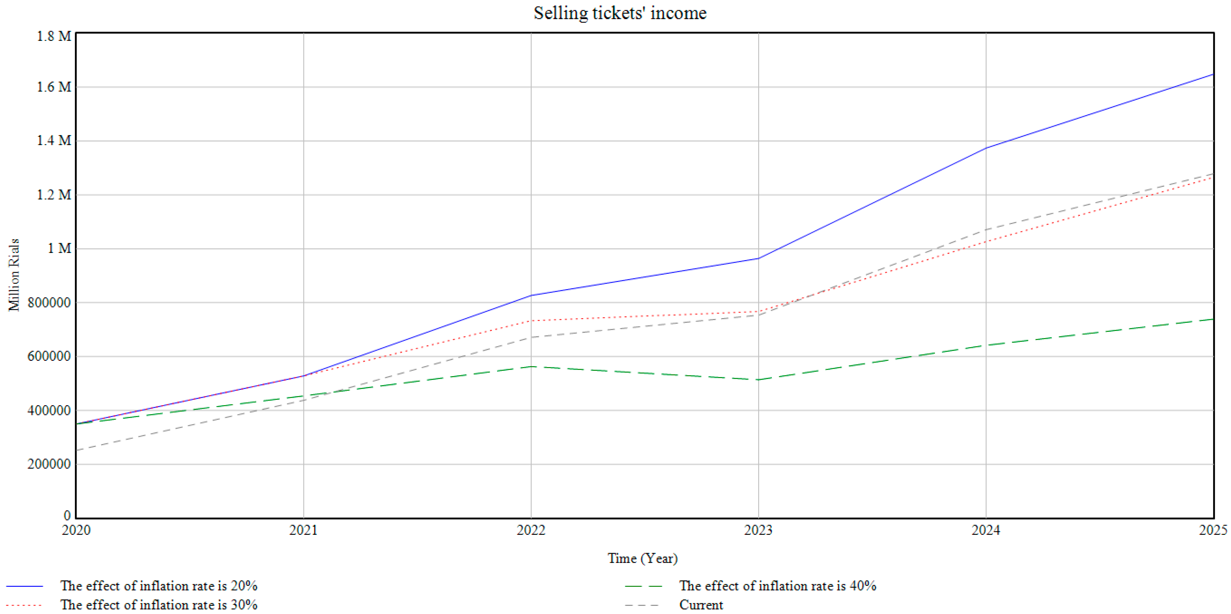 Sustainability 15 11176 g008 Sustainability 15 11176 g008