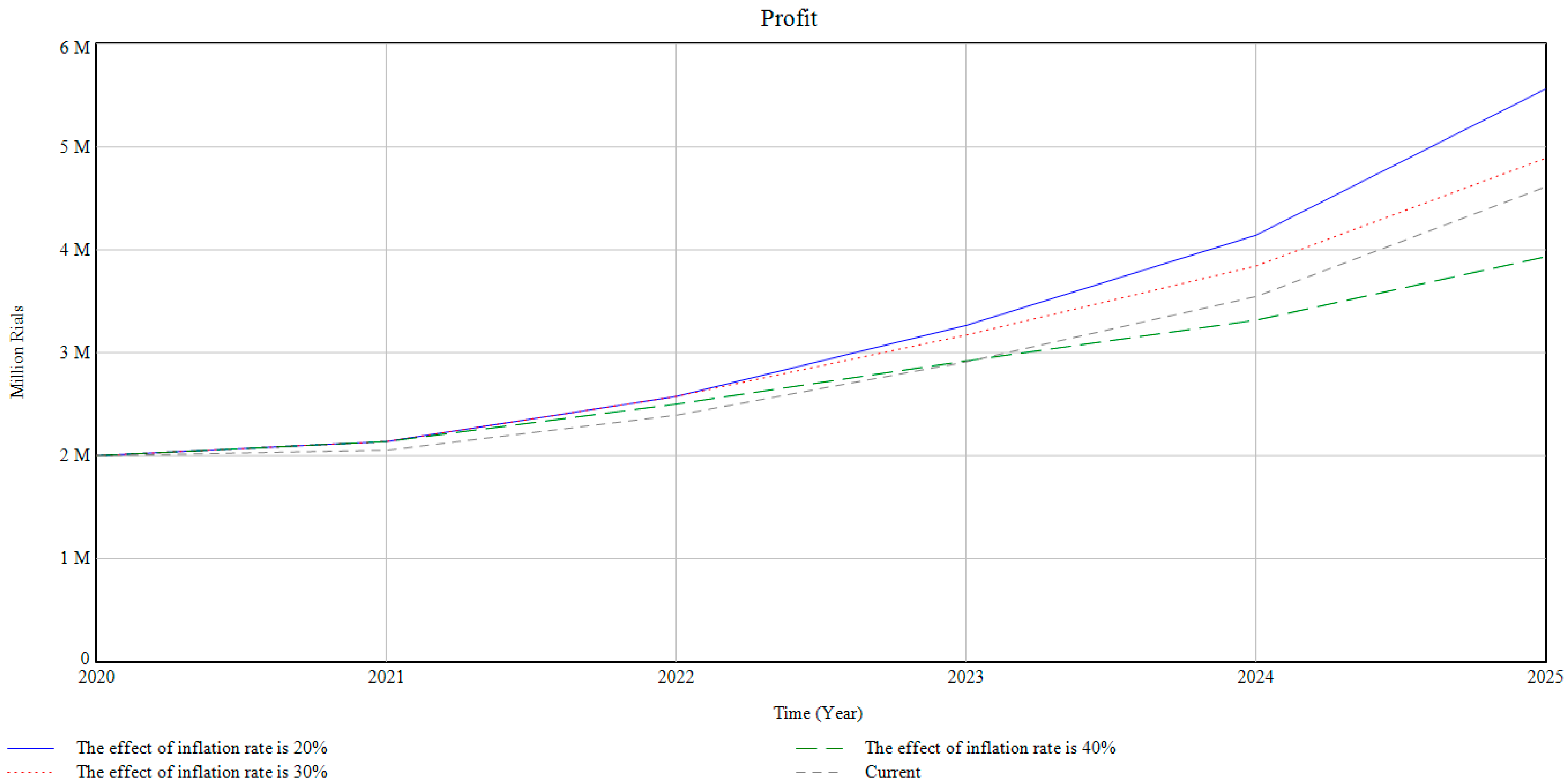 Sustainability 15 11176 g009 Sustainability 15 11176 g009