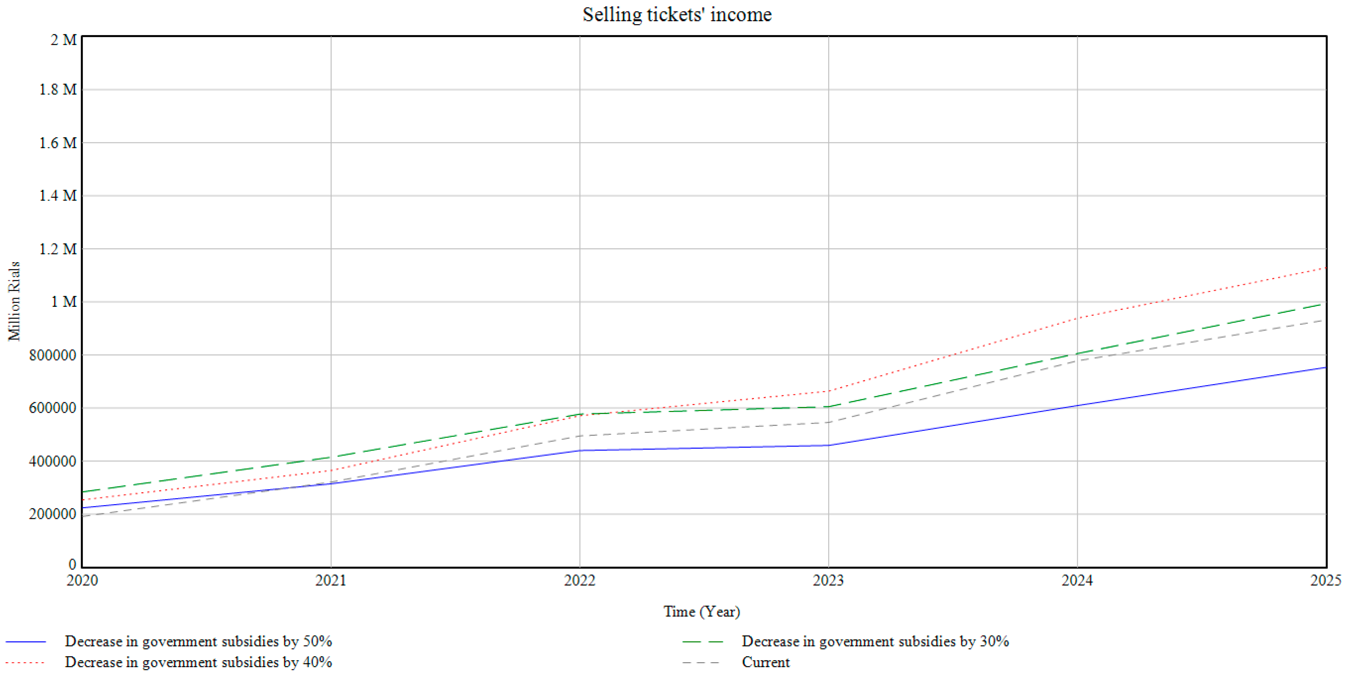 Sustainability 15 11176 g011 Sustainability 15 11176 g011