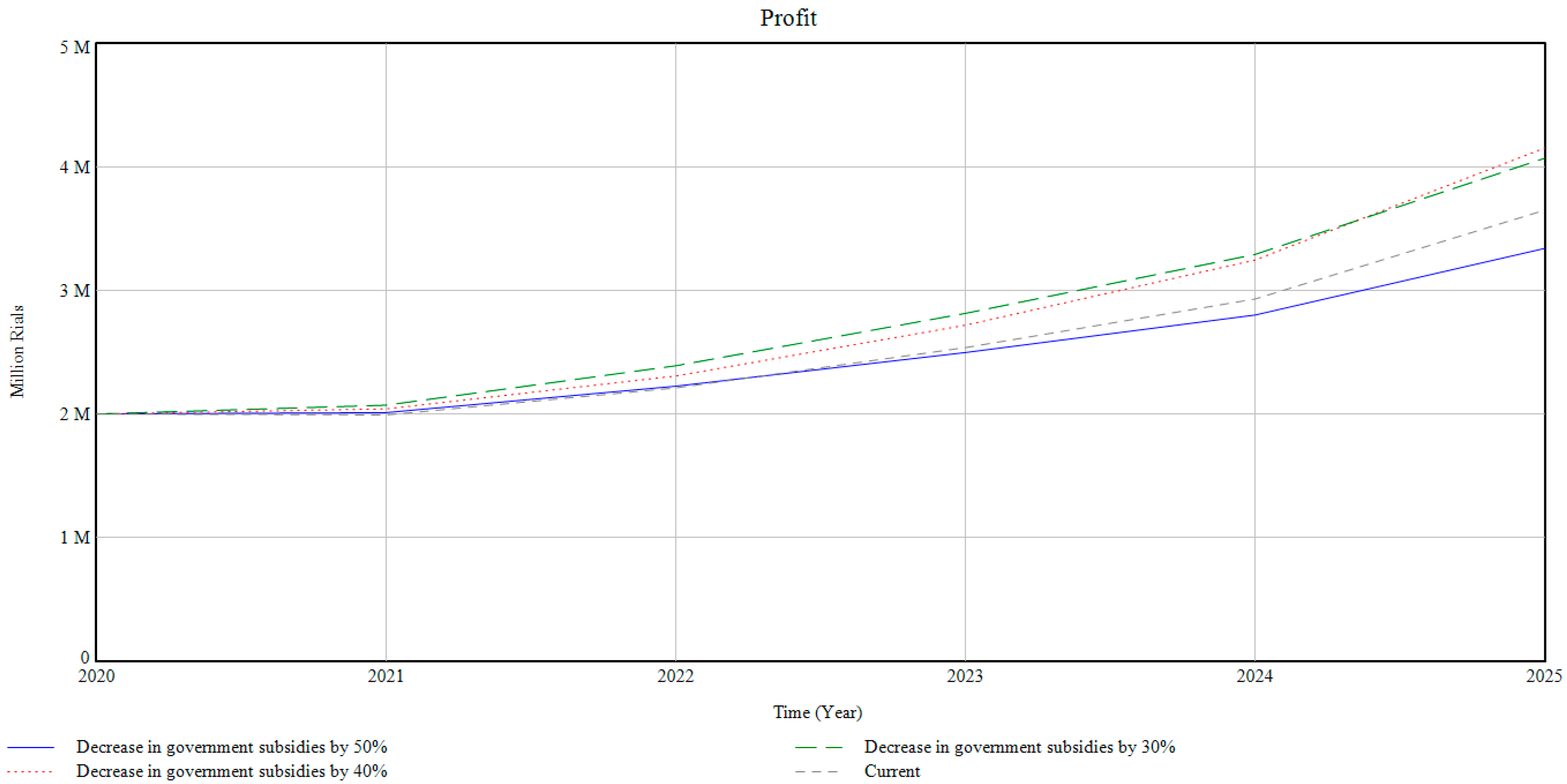 Sustainability 15 11176 g012 Sustainability 15 11176 g012