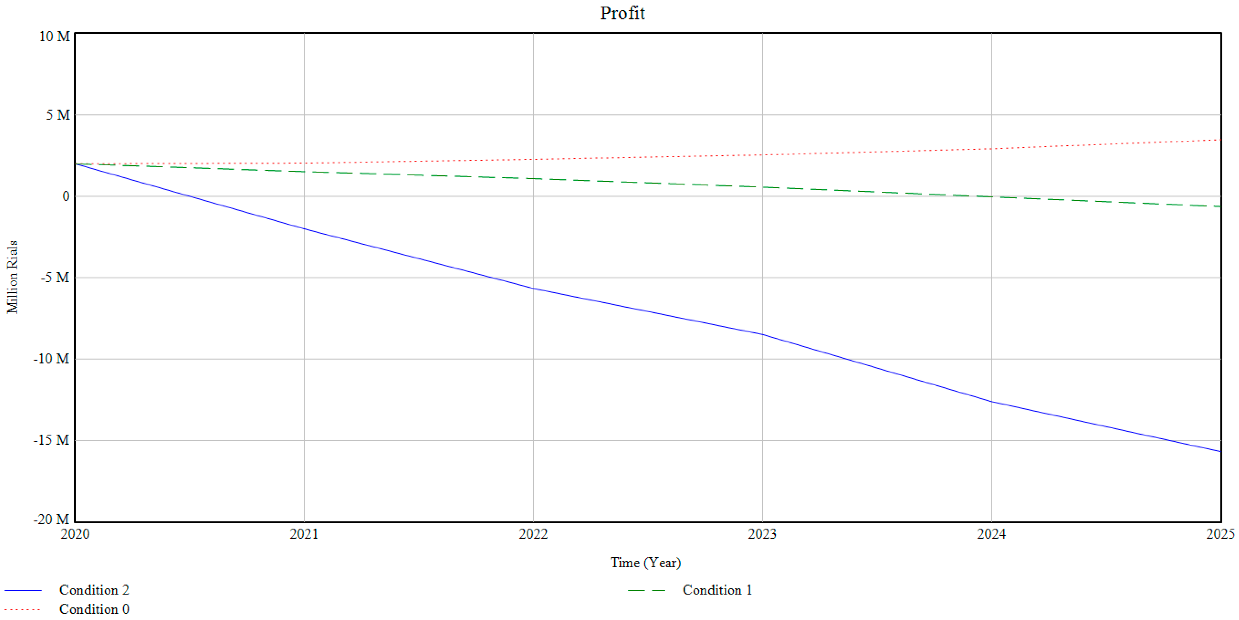 Sustainability 15 11176 g014 Sustainability 15 11176 g014