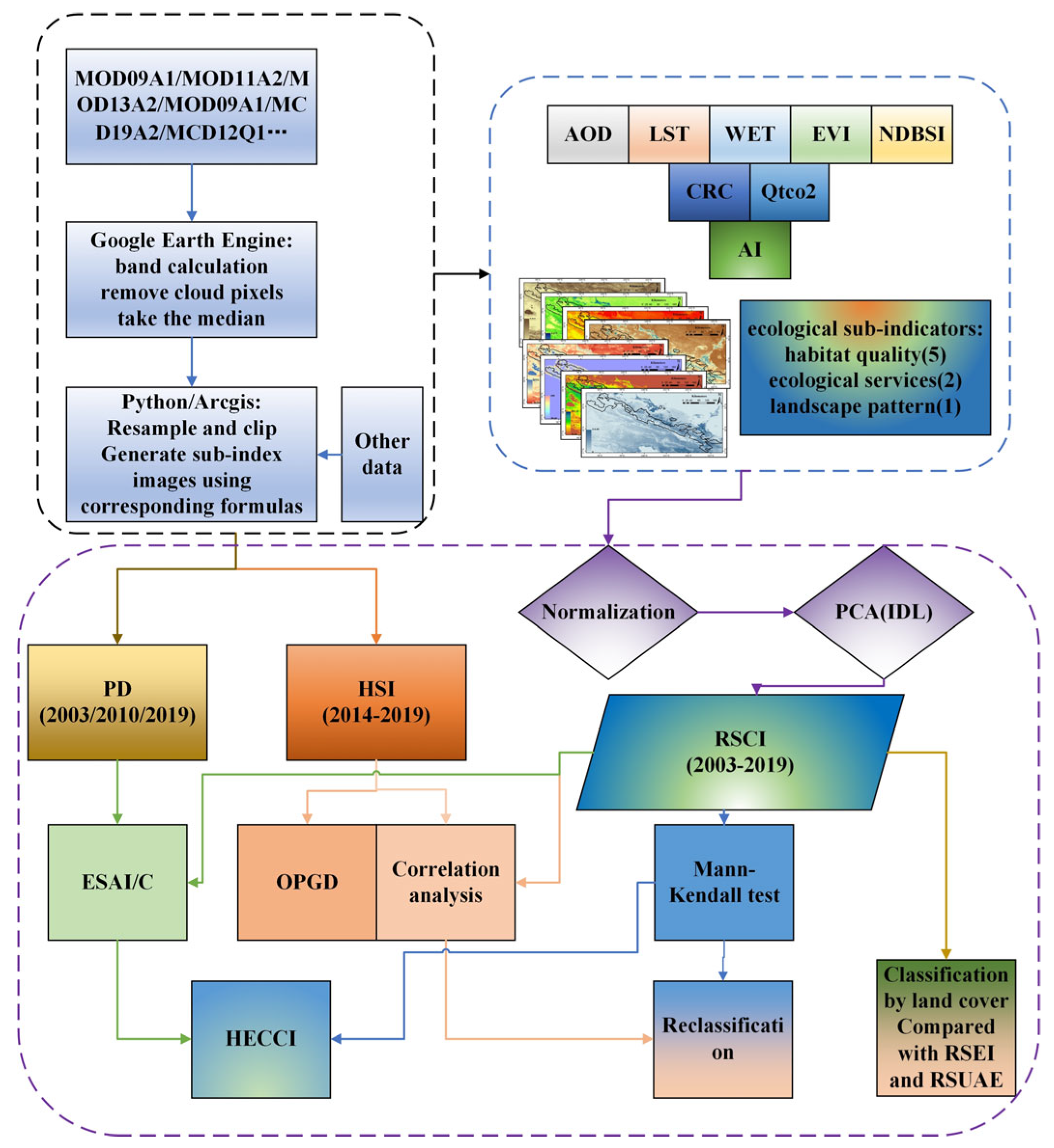 Sustainability 15 11177 g003