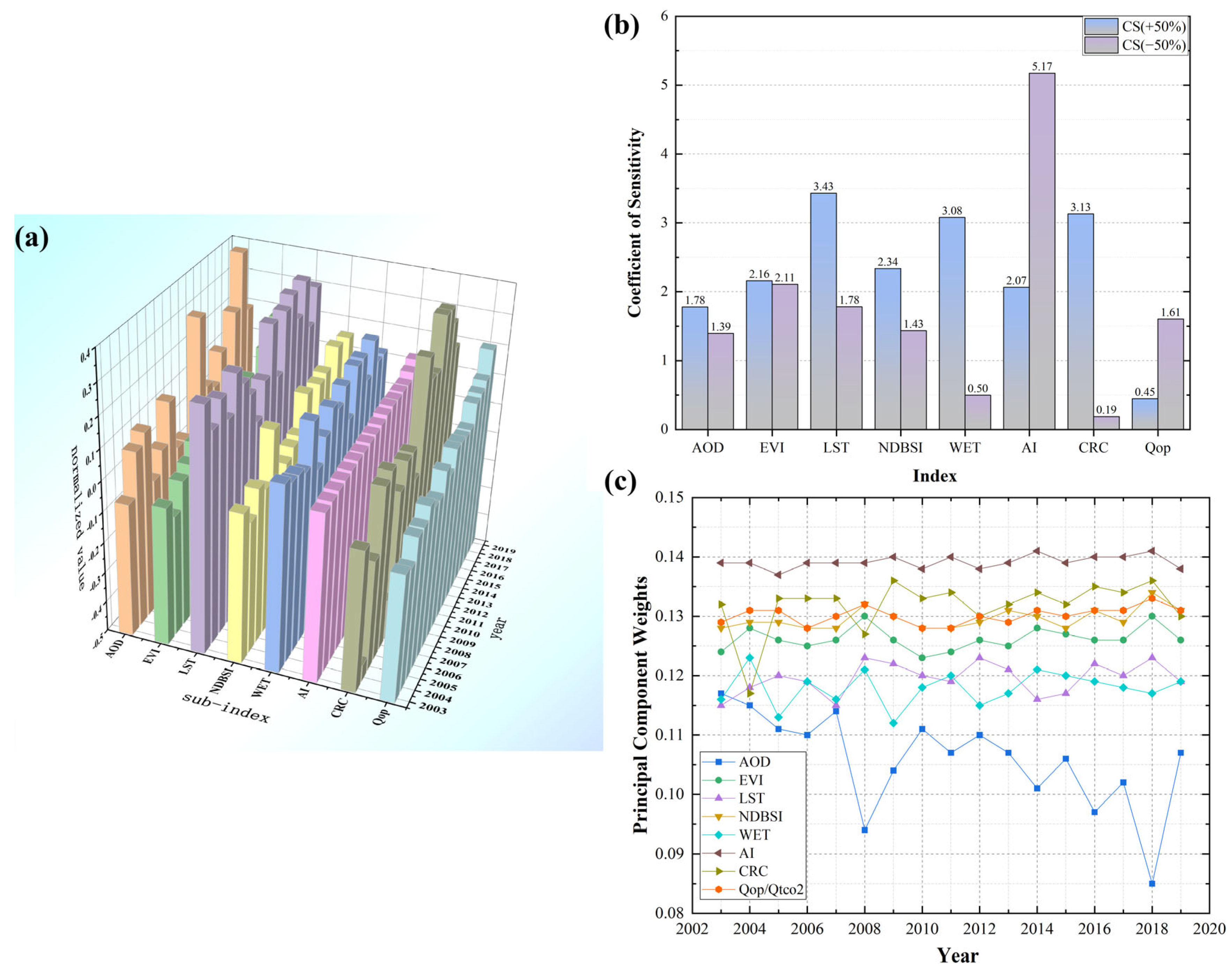 Sustainability 15 11177 g004