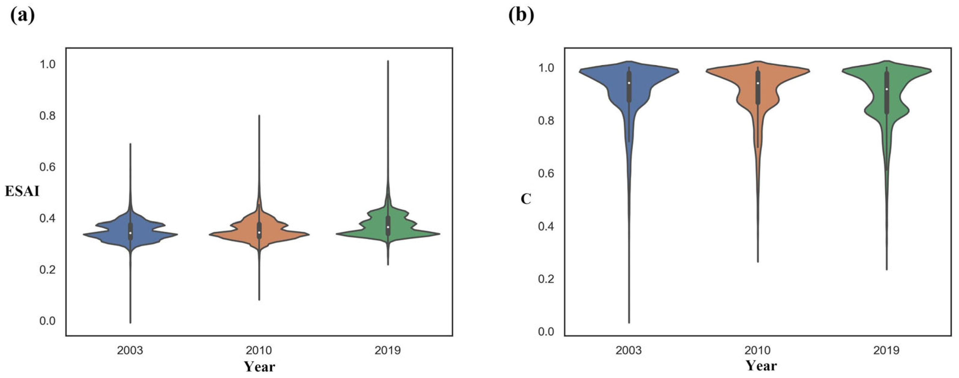 Sustainability 15 11177 g015